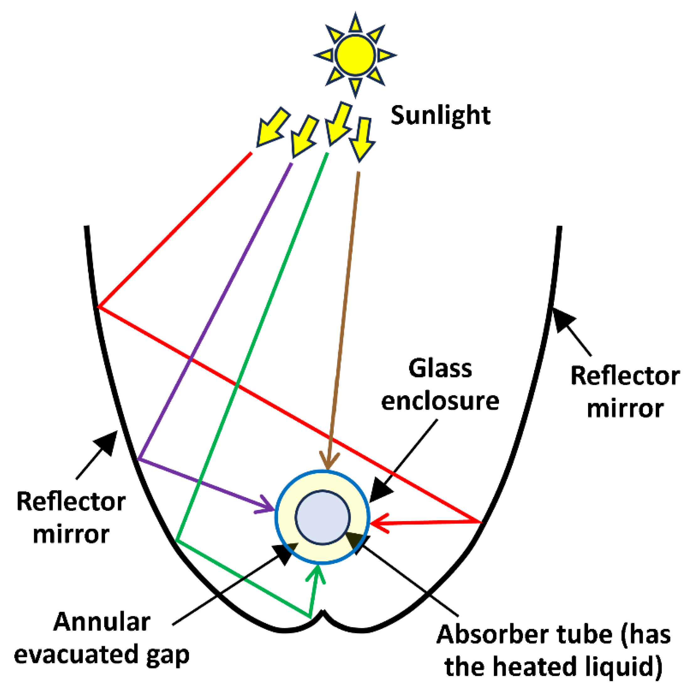 Preprints 178359 g007