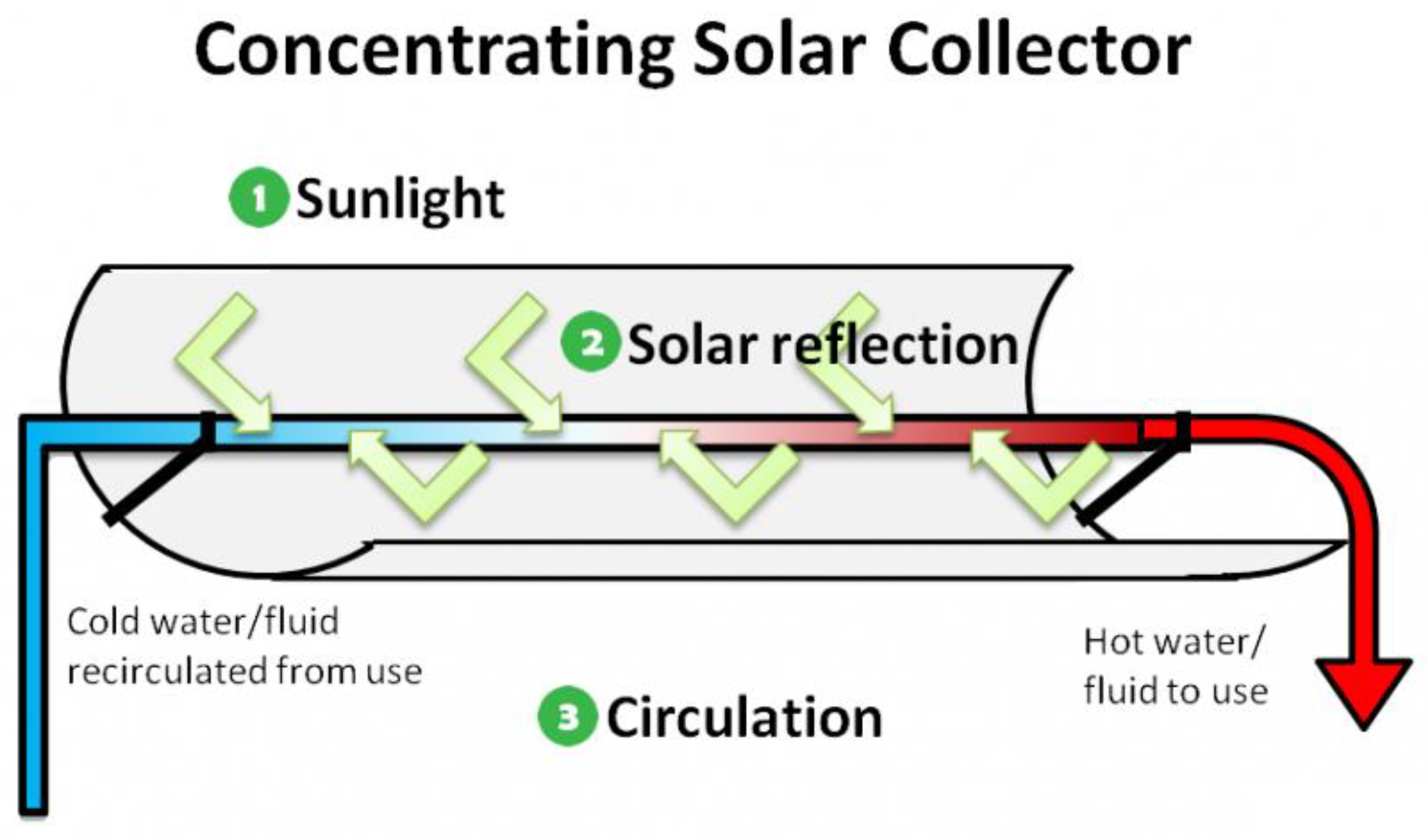 Preprints 178359 g008