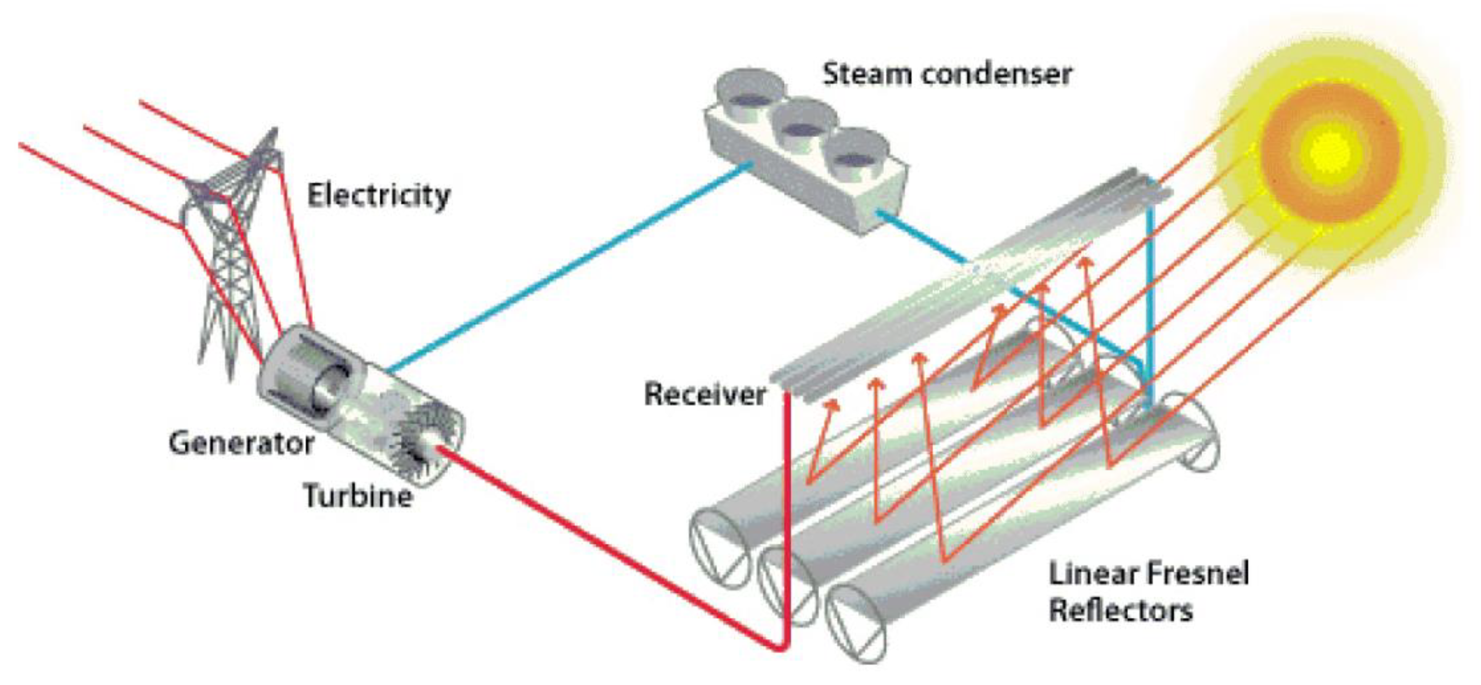 Preprints 178359 g009