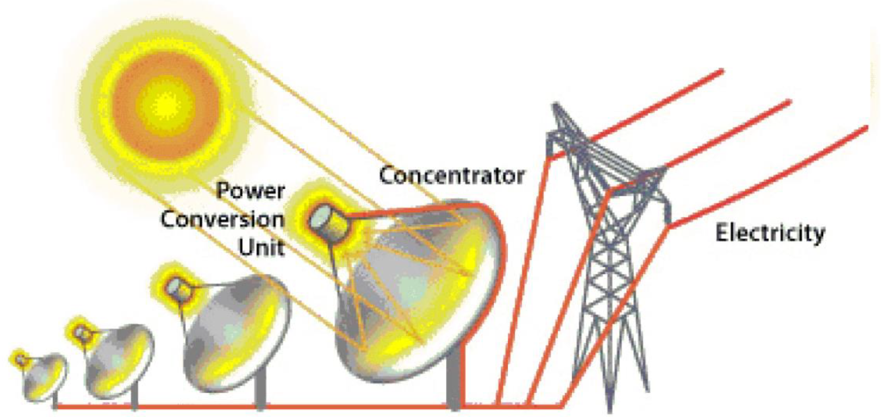 Preprints 178359 g010
