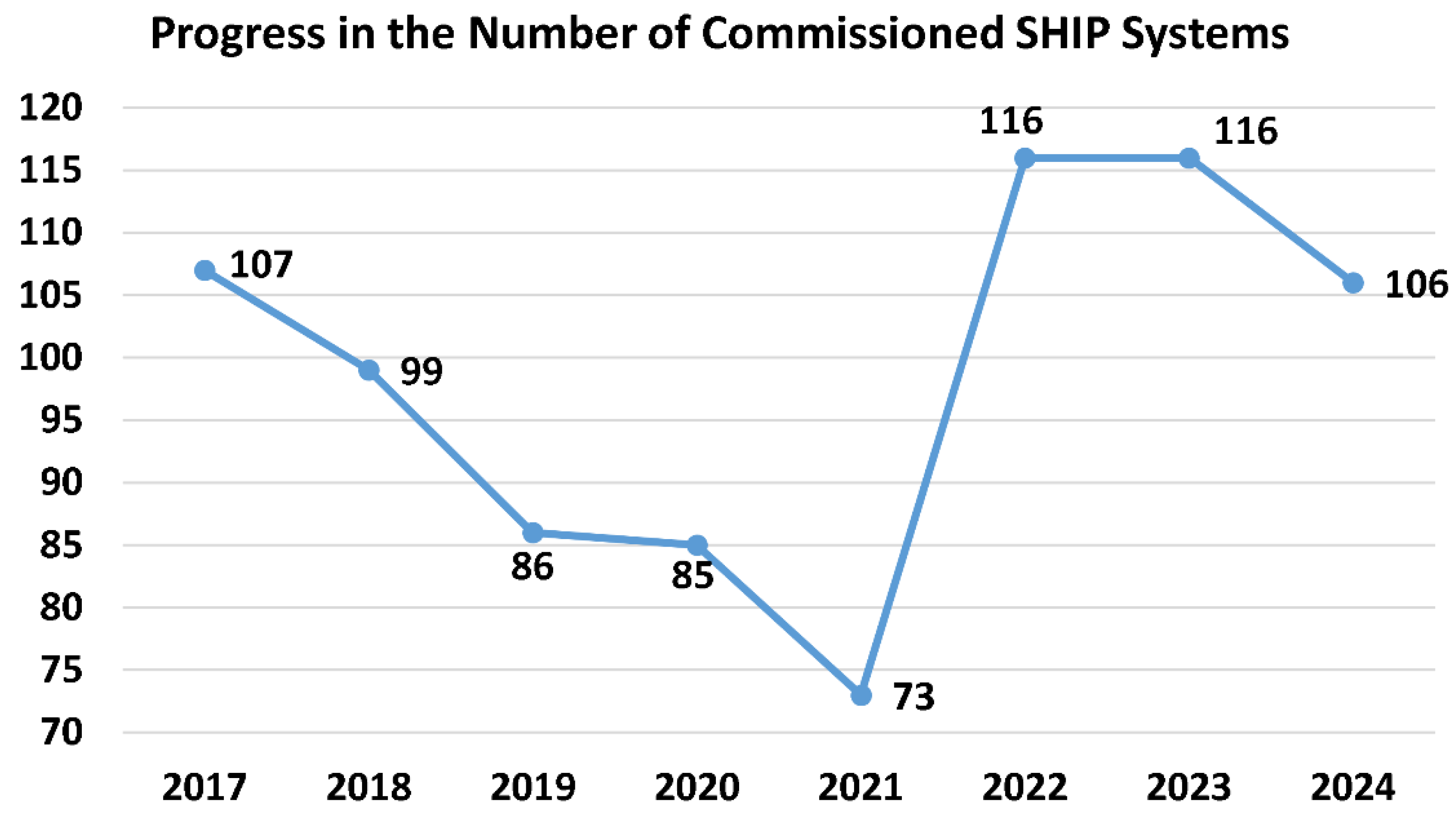 Preprints 178359 g013