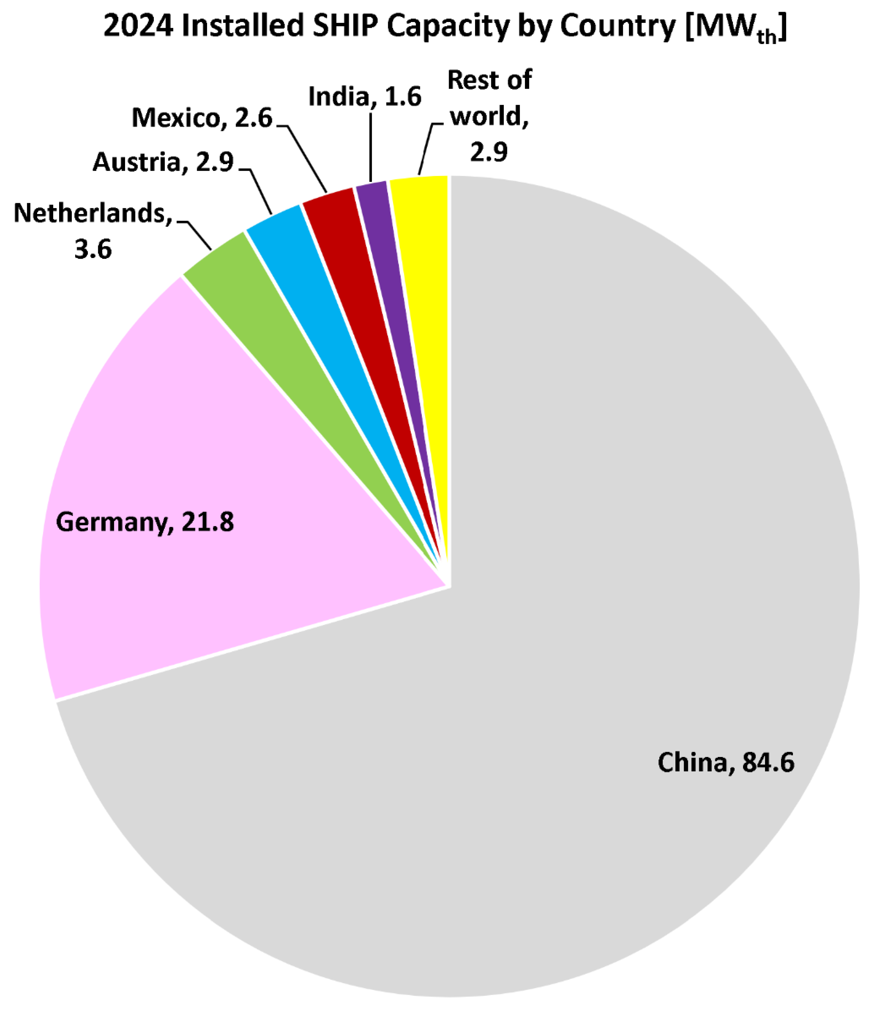 Preprints 178359 g015