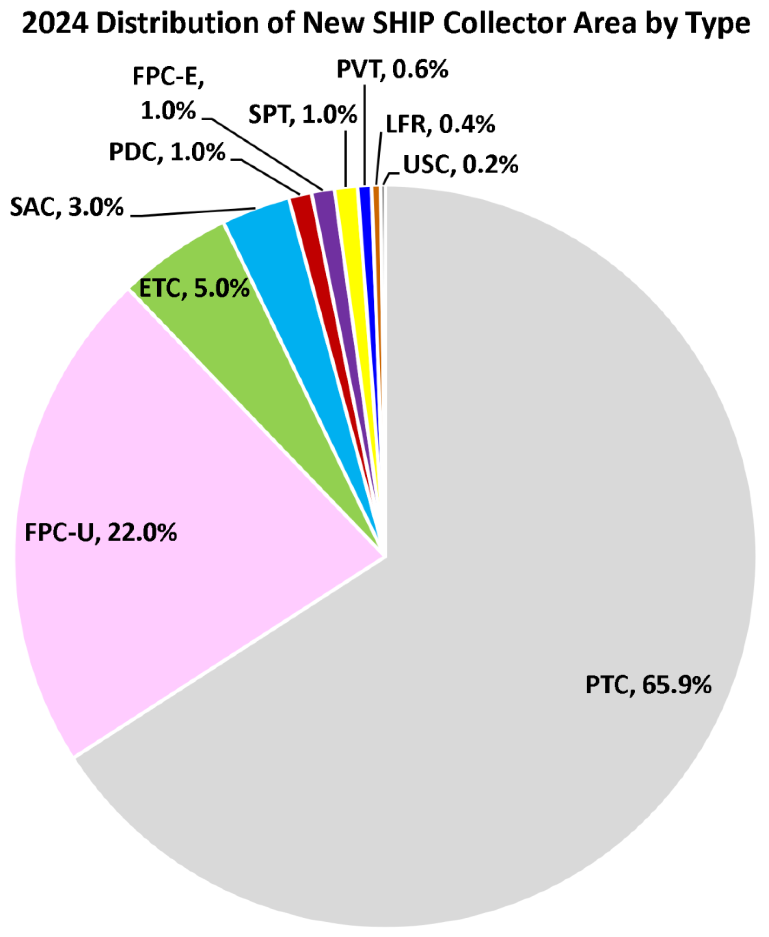 Preprints 178359 g016