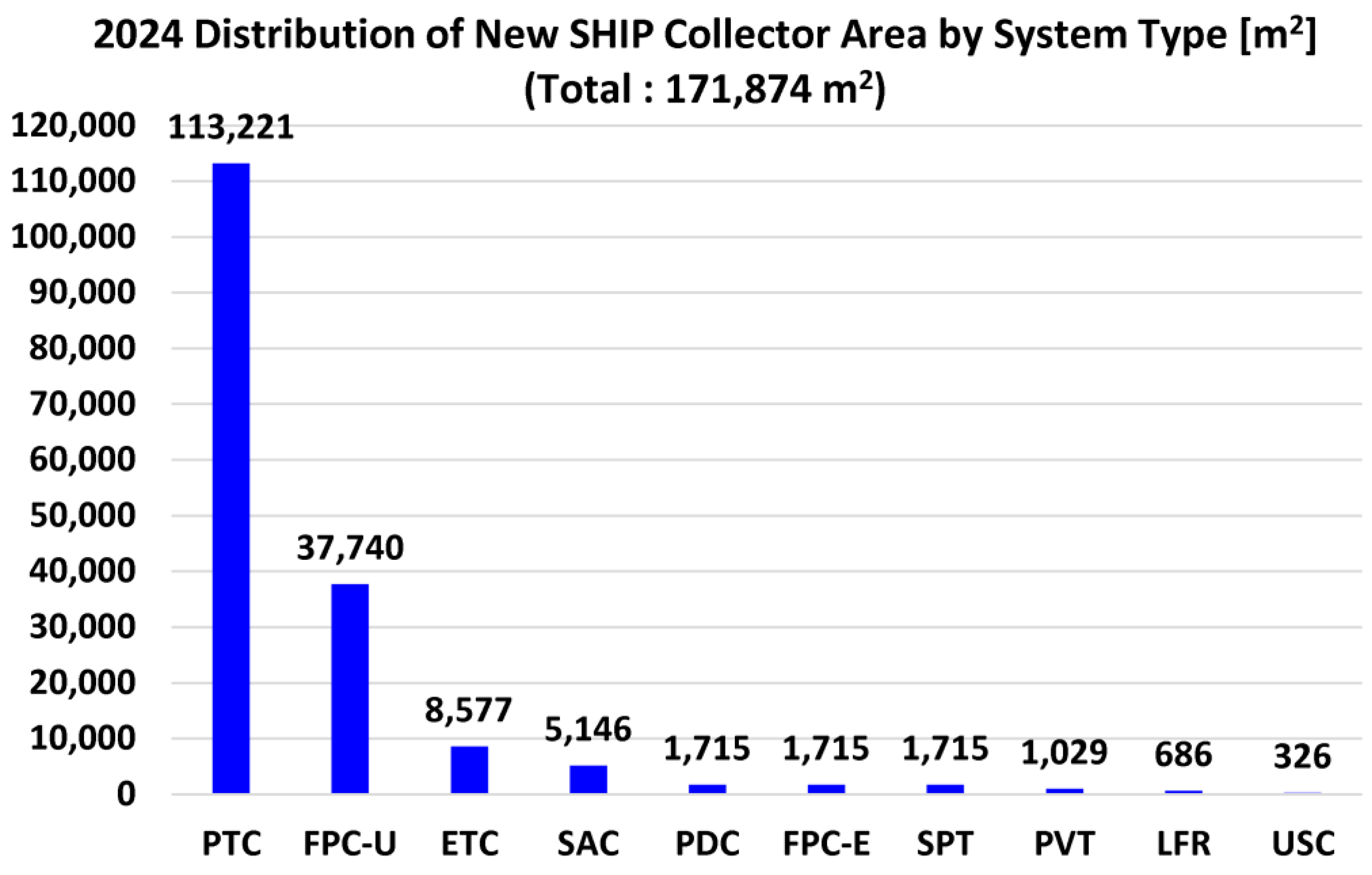 Preprints 178359 g017