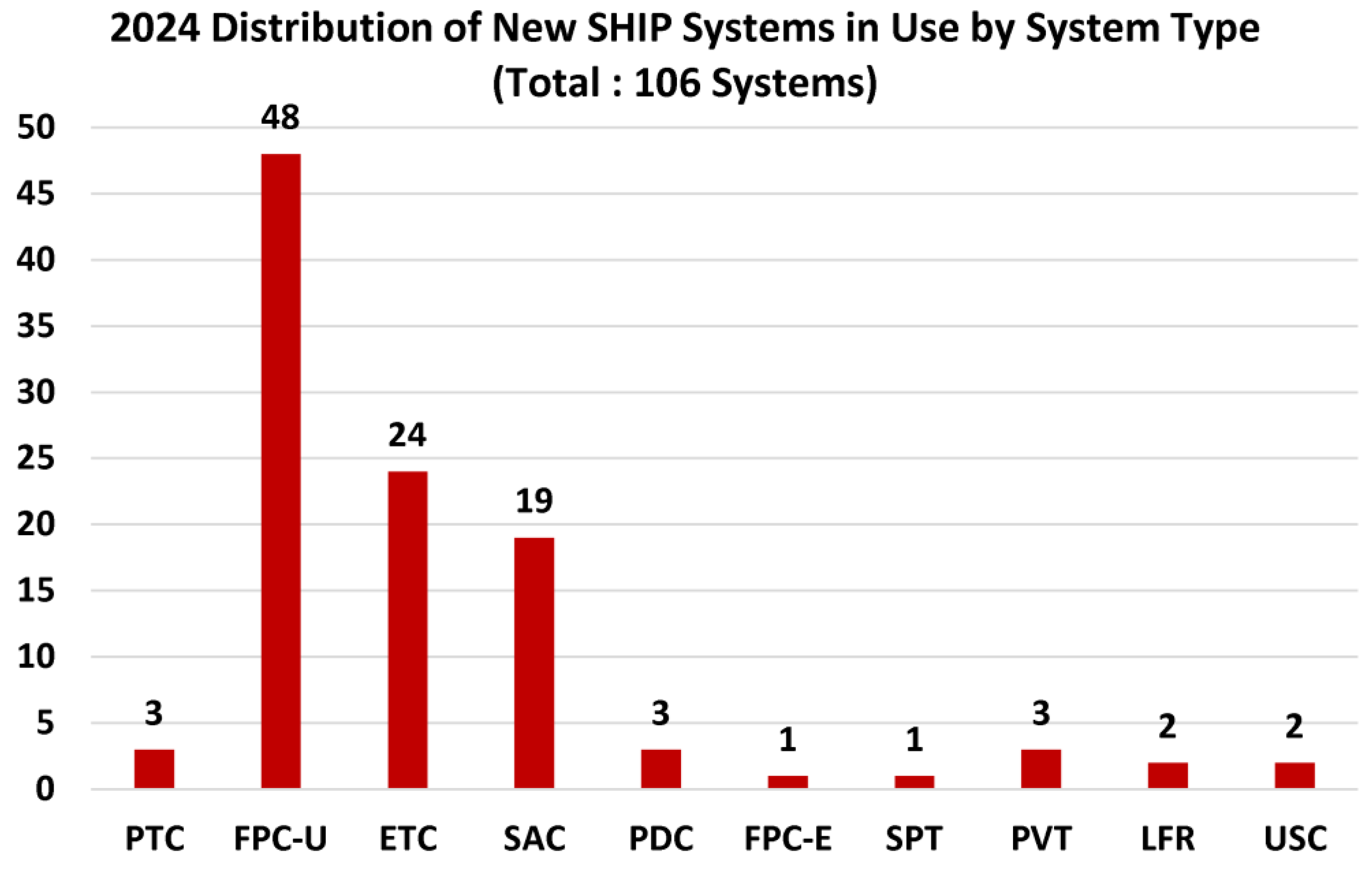 Preprints 178359 g018