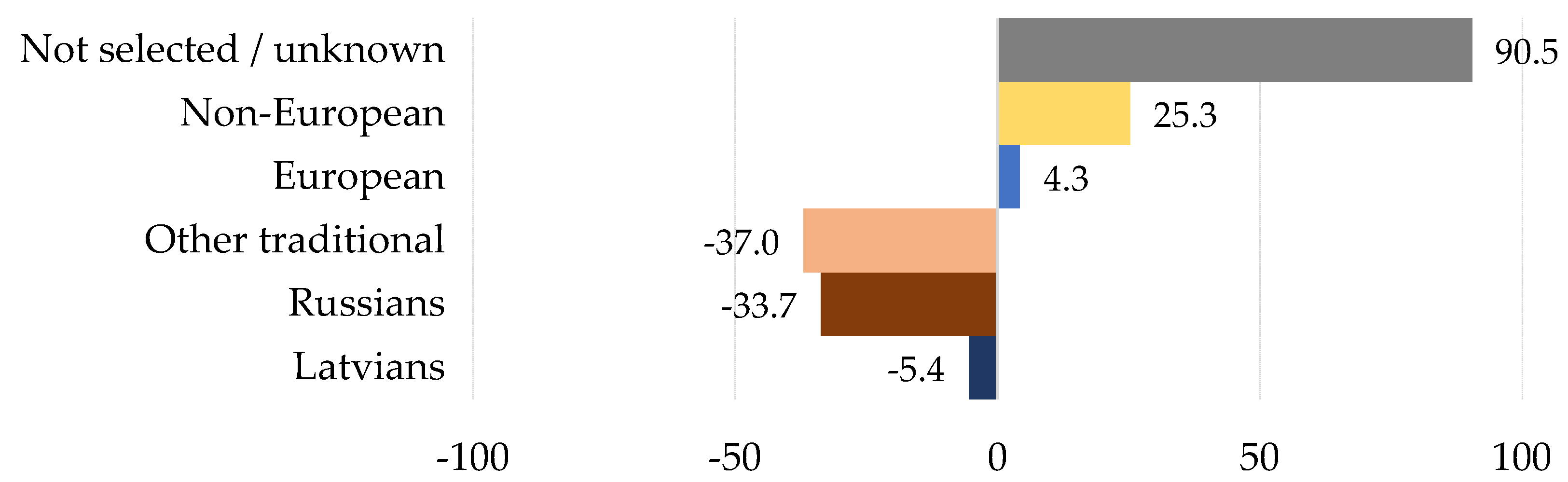 Preprints 159348 g002