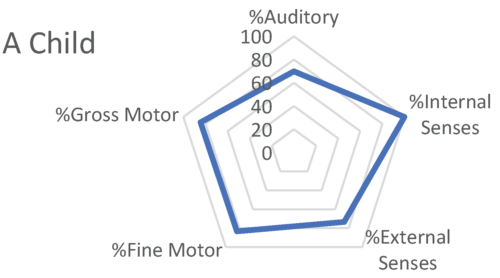 Preprints 175139 g002