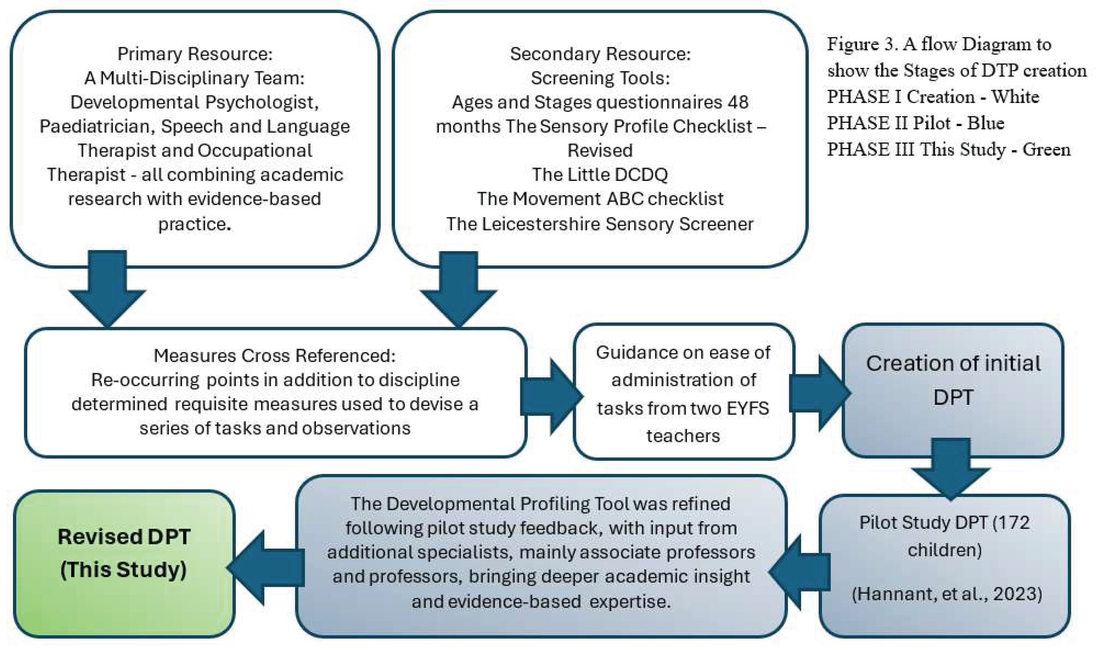 Preprints 175139 g003