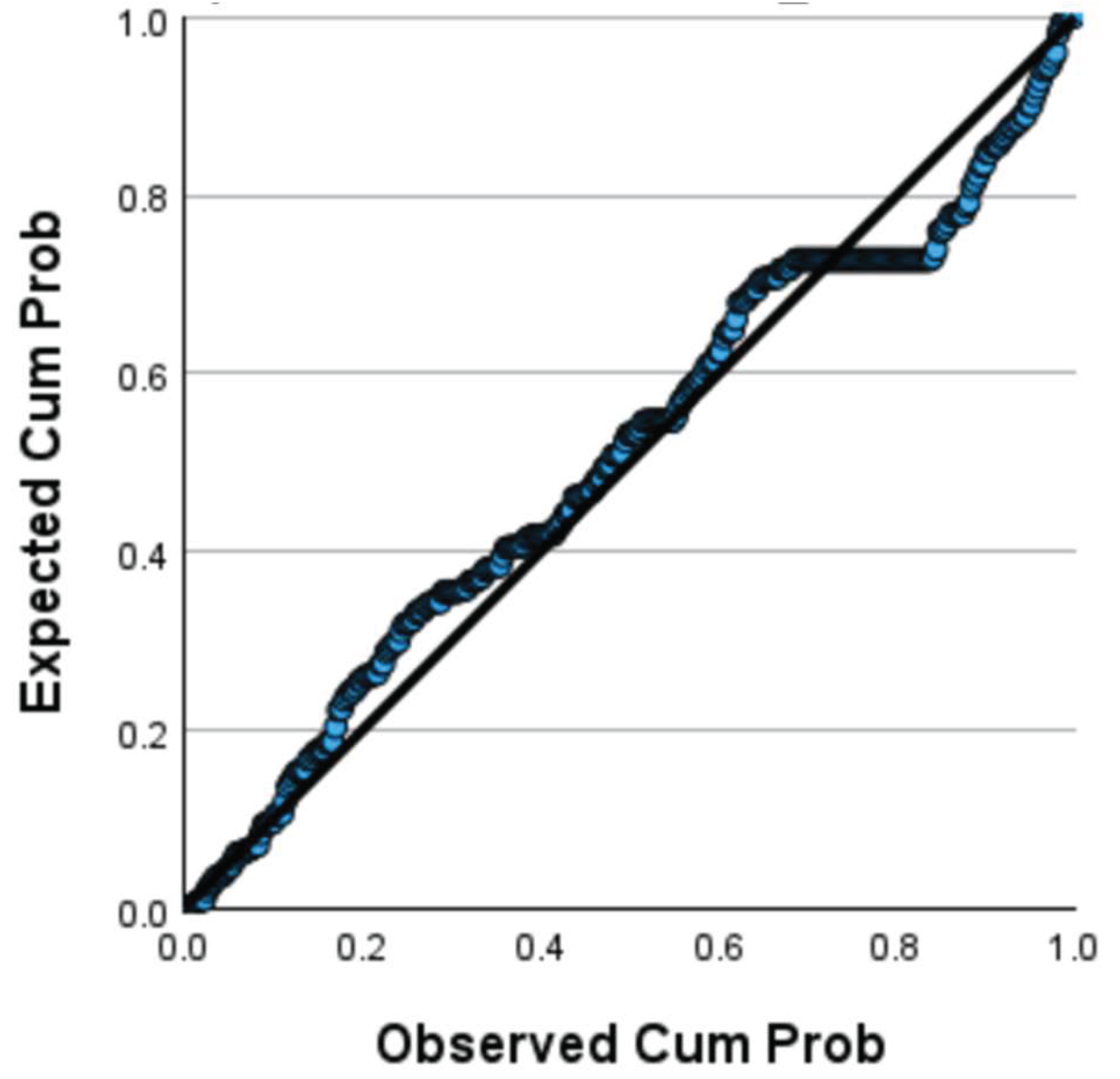 Preprints 175139 g005