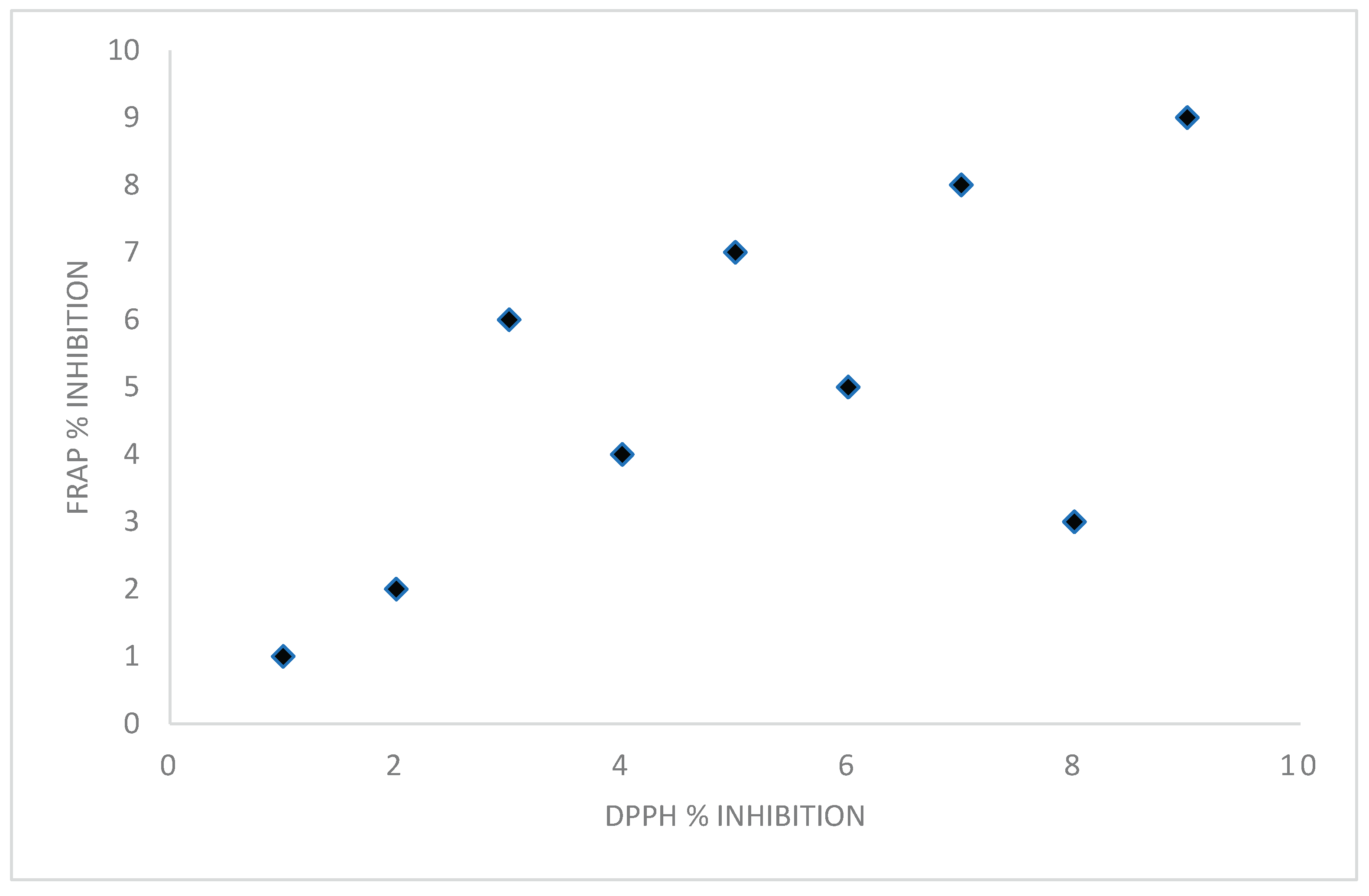 Preprints 164490 g002
