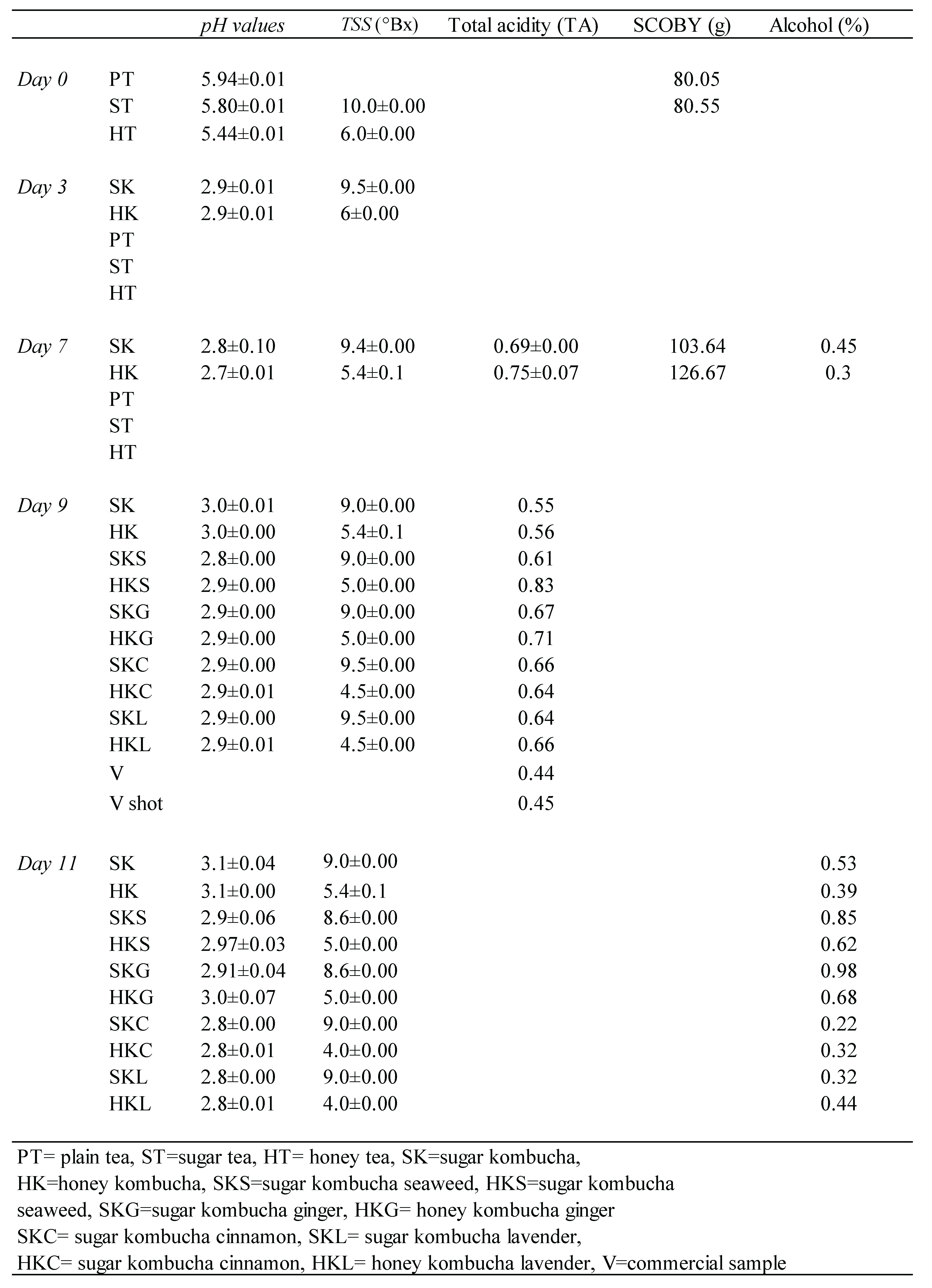 Preprints 164490 i001