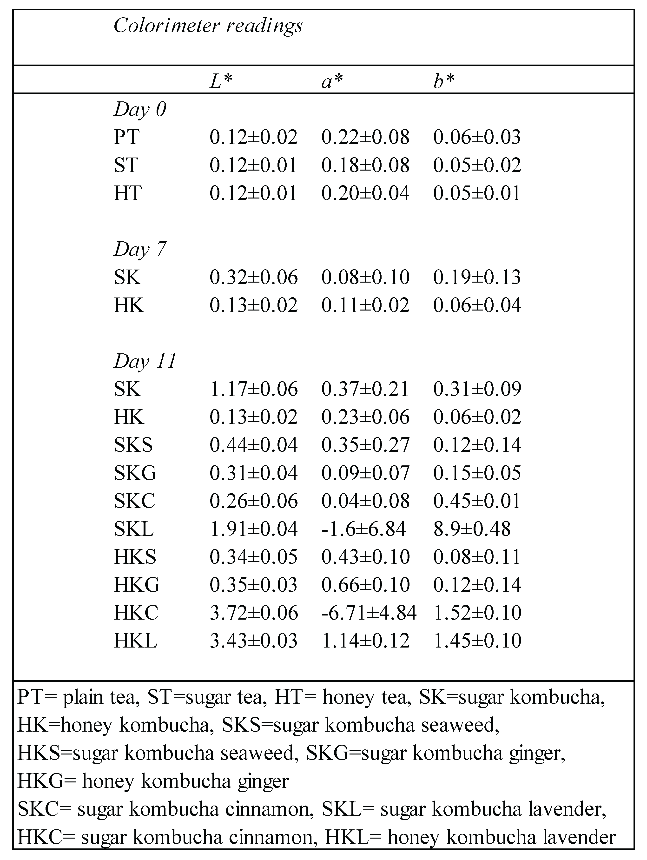 Preprints 164490 i002