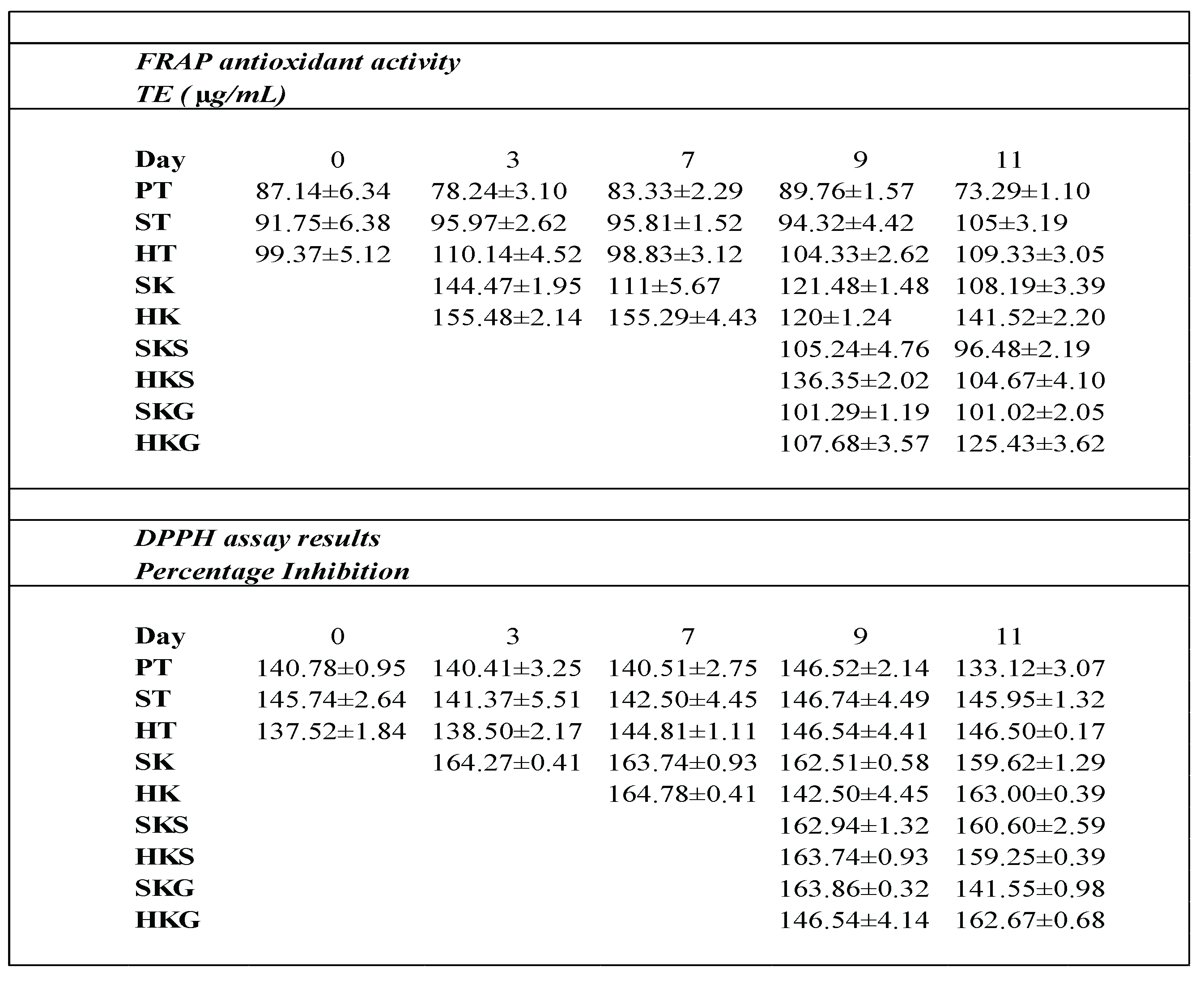 Preprints 164490 i003