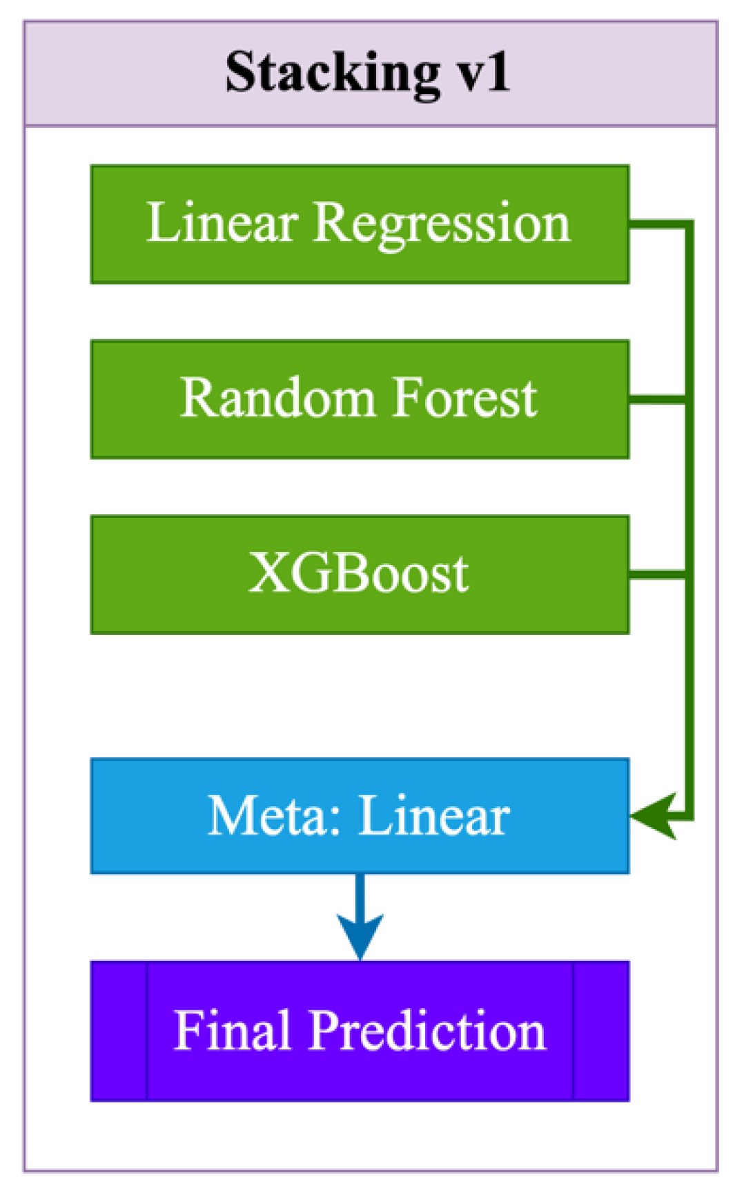 Preprints 165208 g001