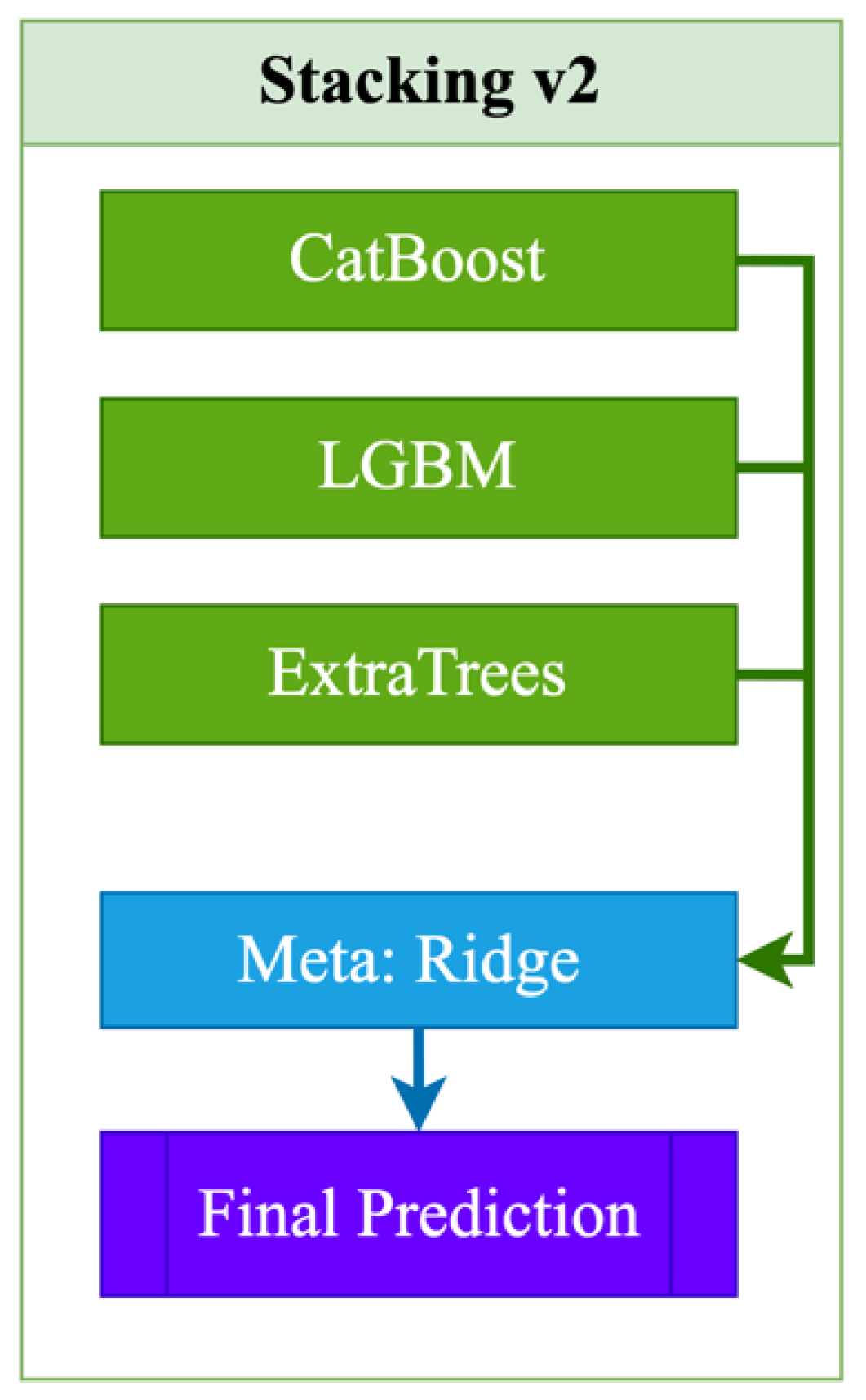 Preprints 165208 g002