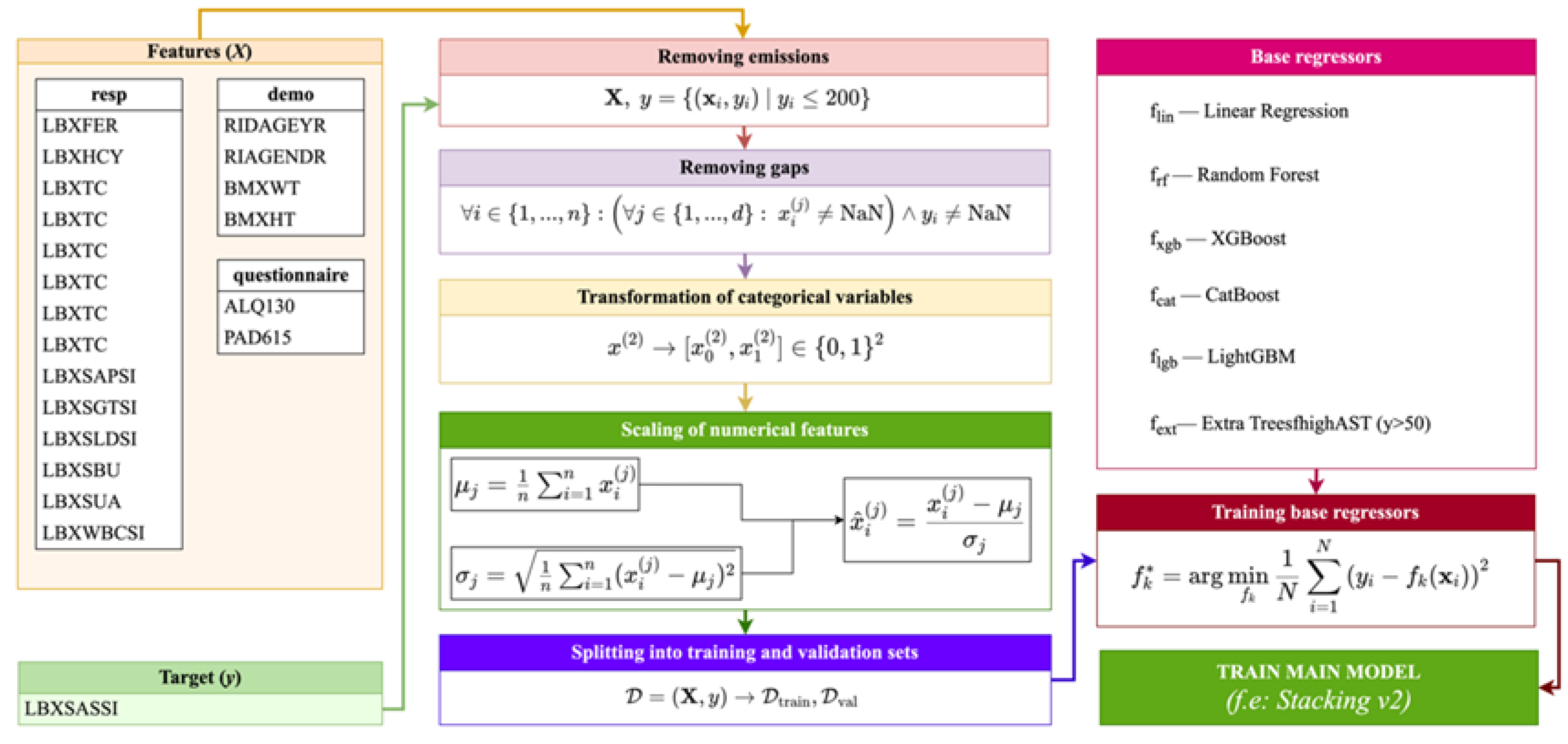 Preprints 165208 g004