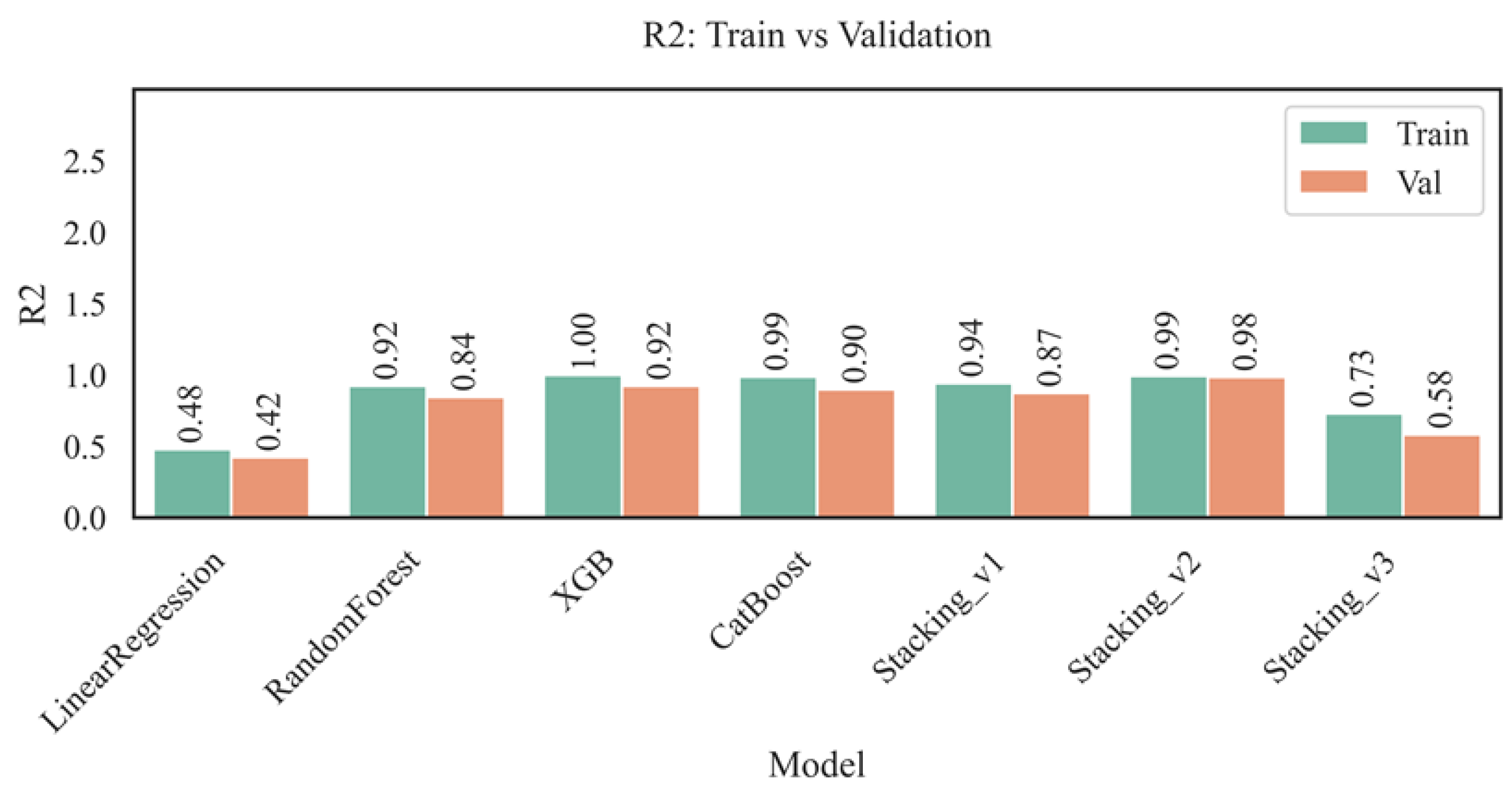 Preprints 165208 g005
