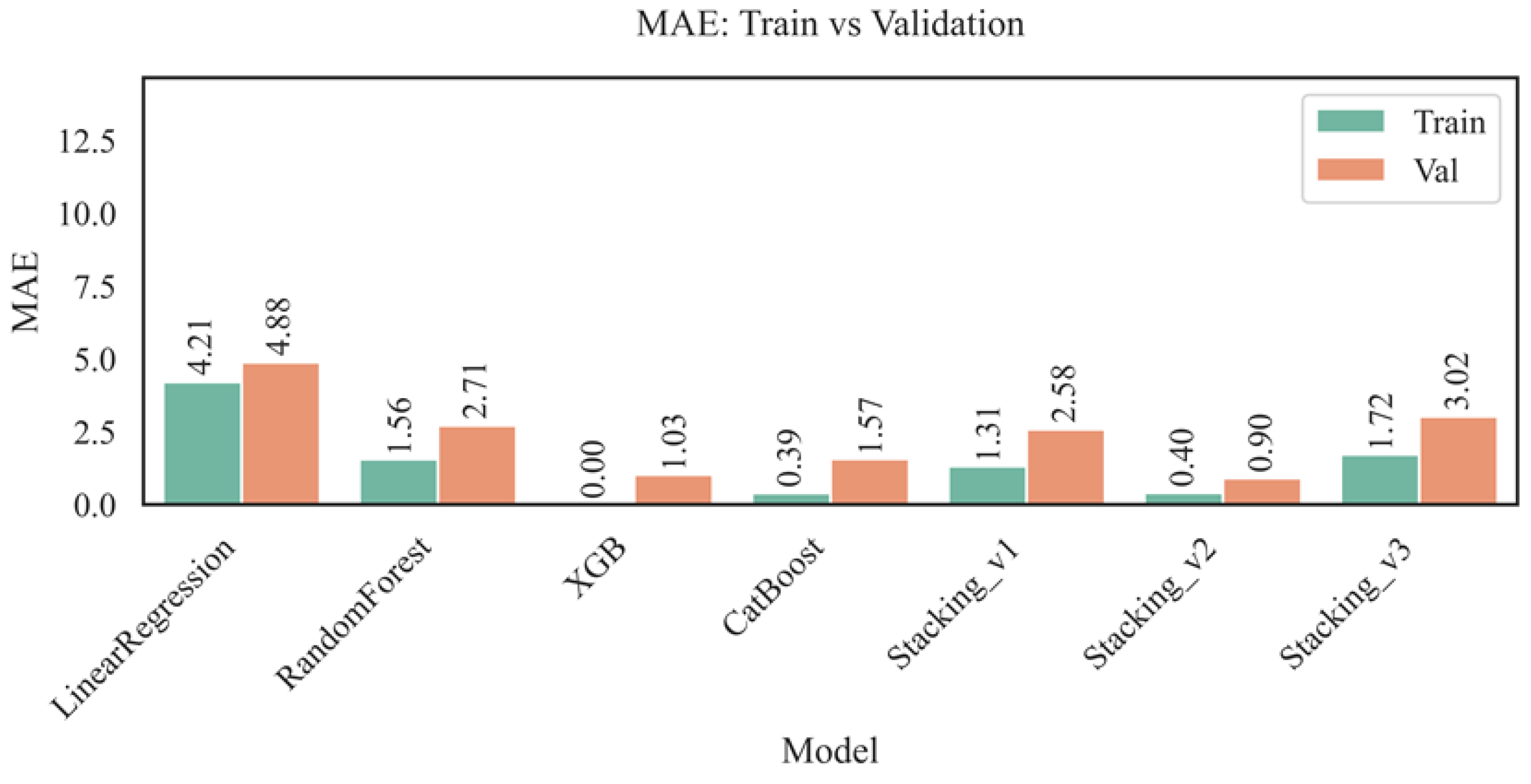 Preprints 165208 g007
