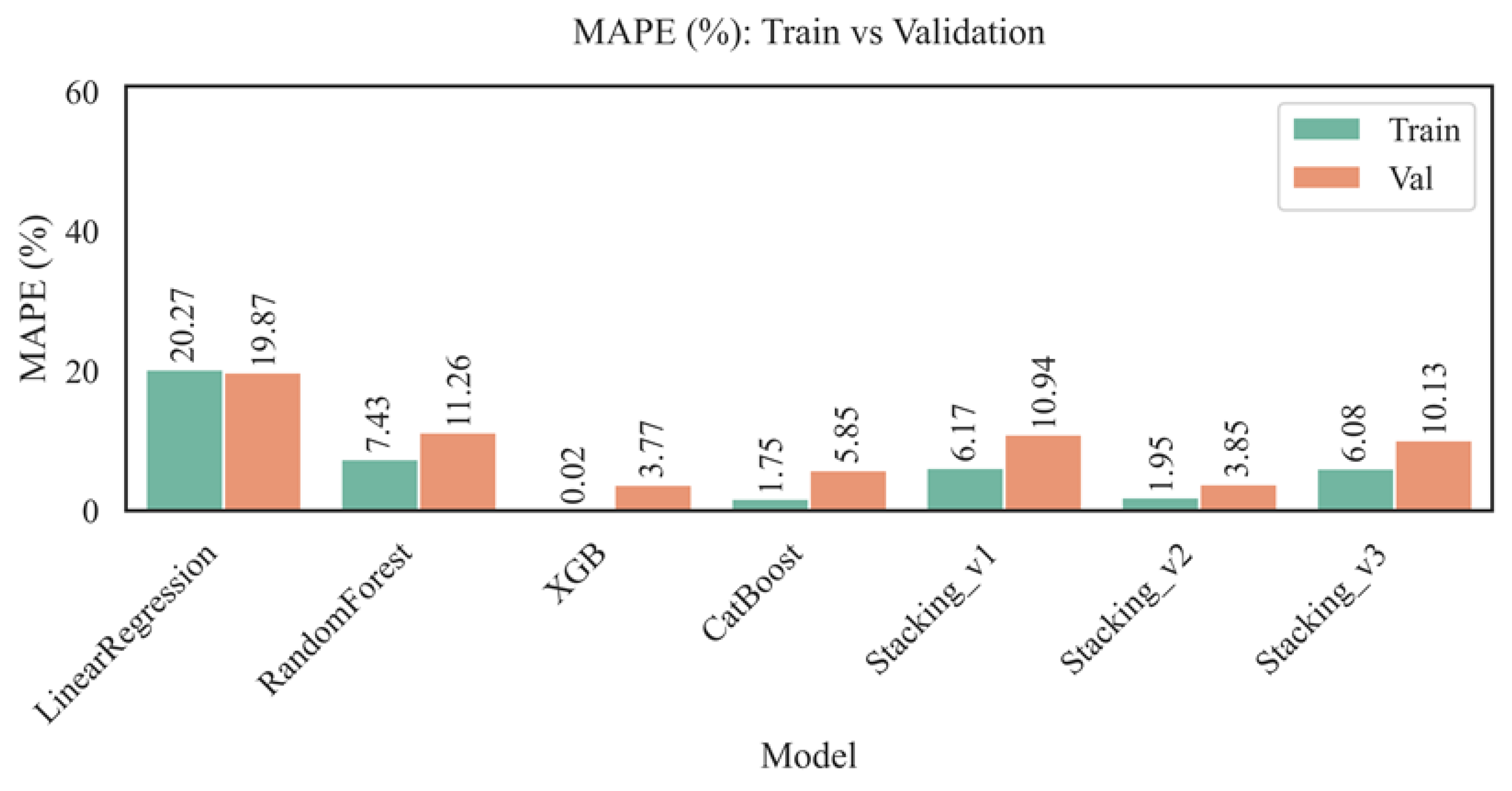 Preprints 165208 g008