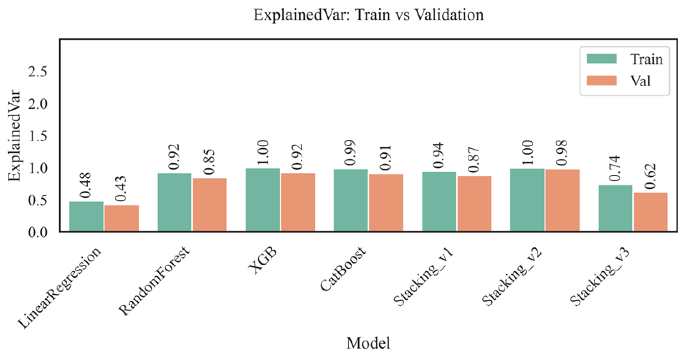 Preprints 165208 g009