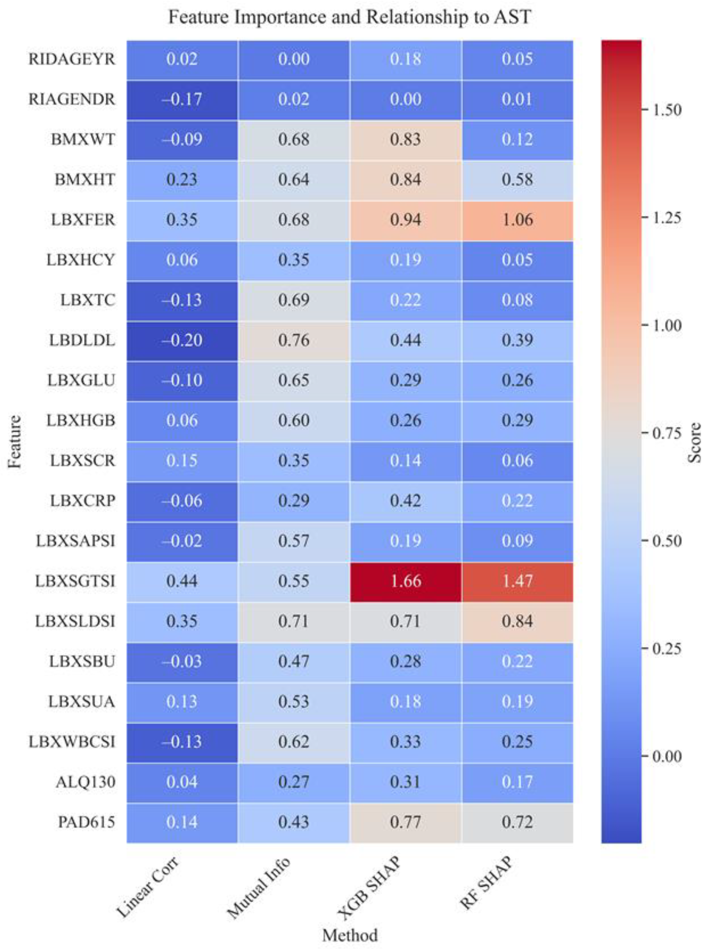 Preprints 165208 g010