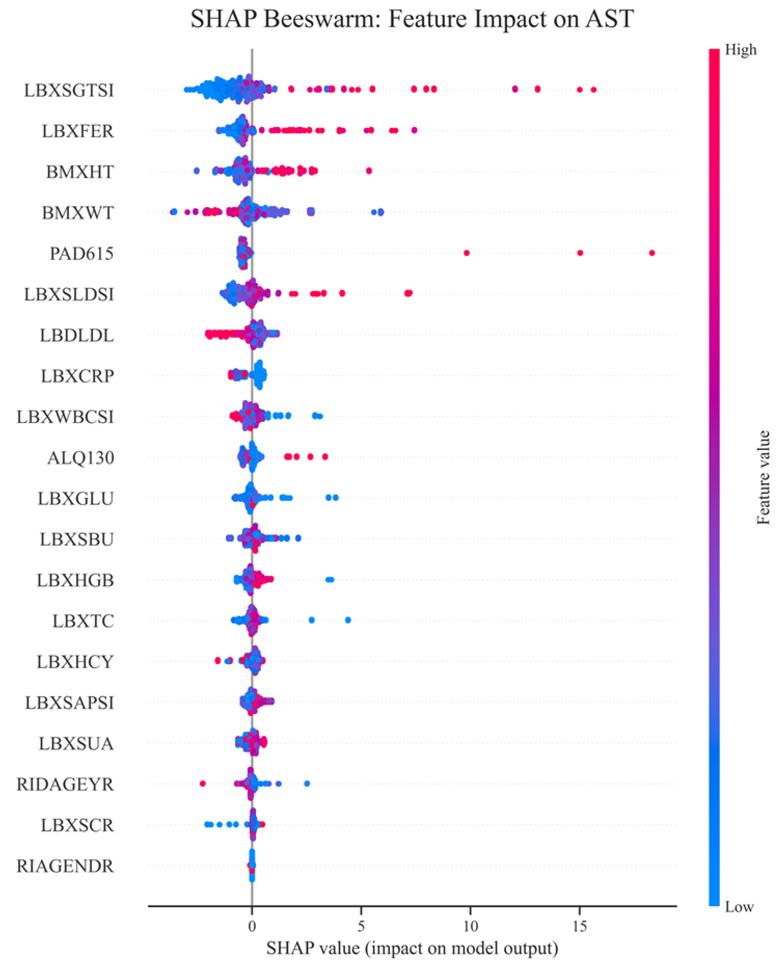 Preprints 165208 g011