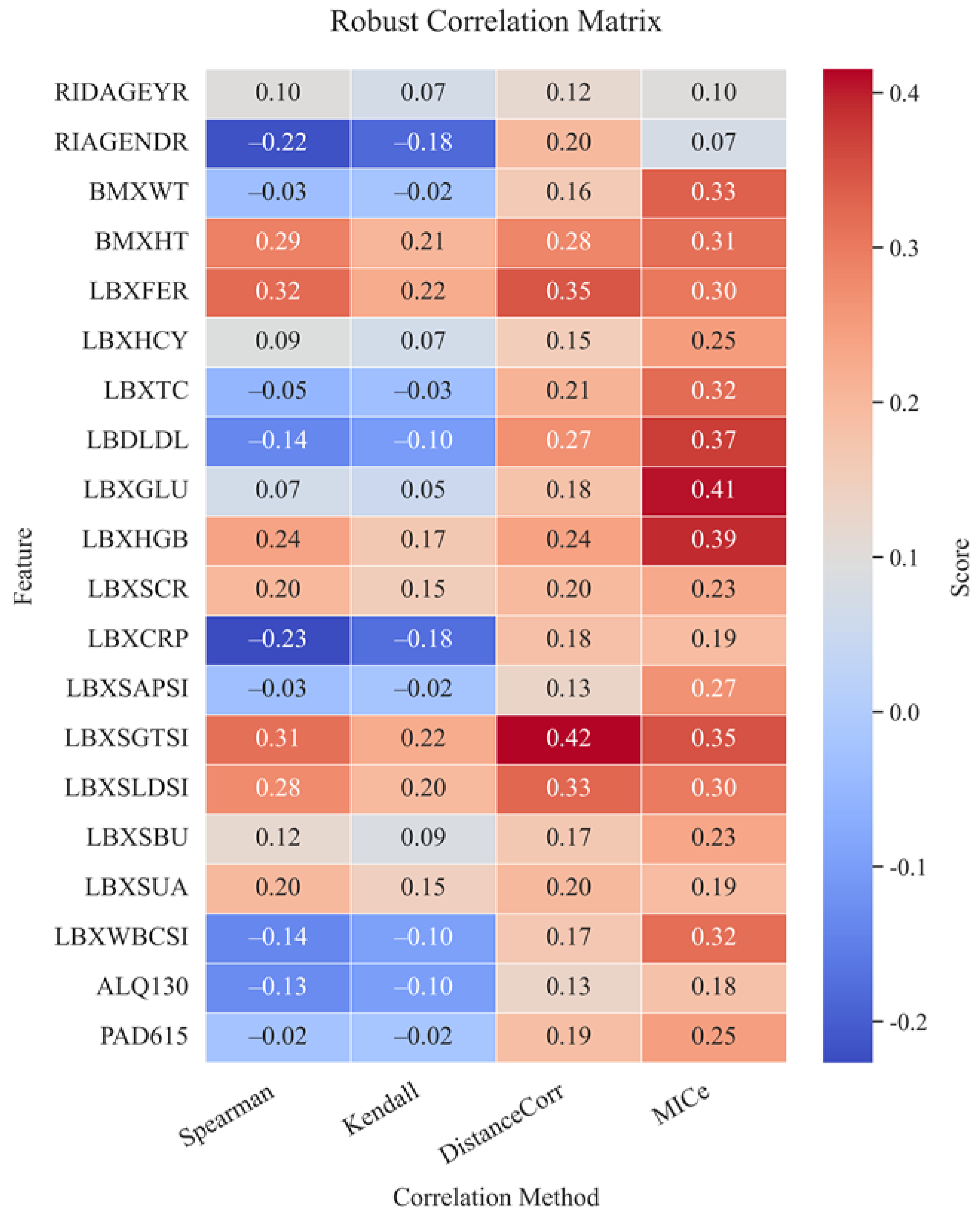 Preprints 165208 g014