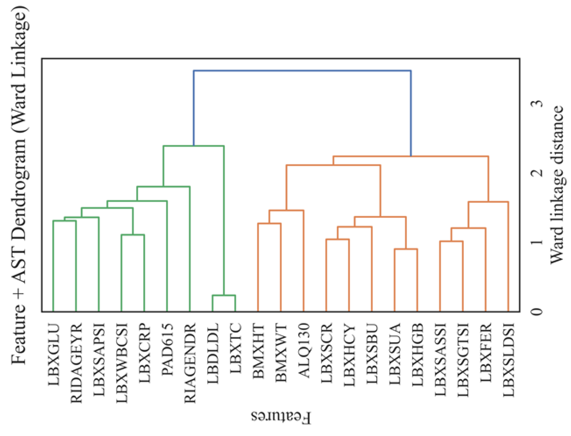 Preprints 165208 g015