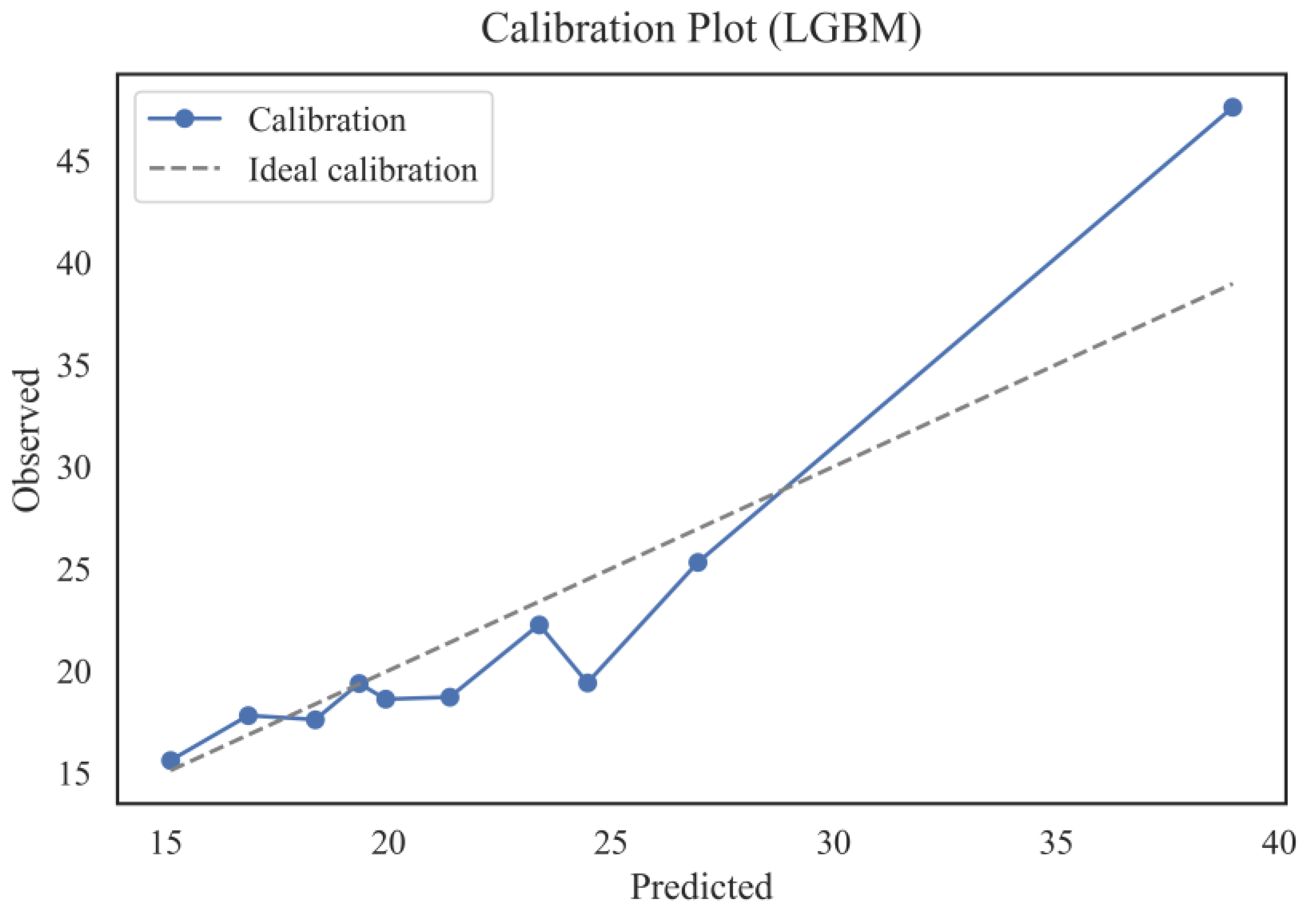 Preprints 165208 g016