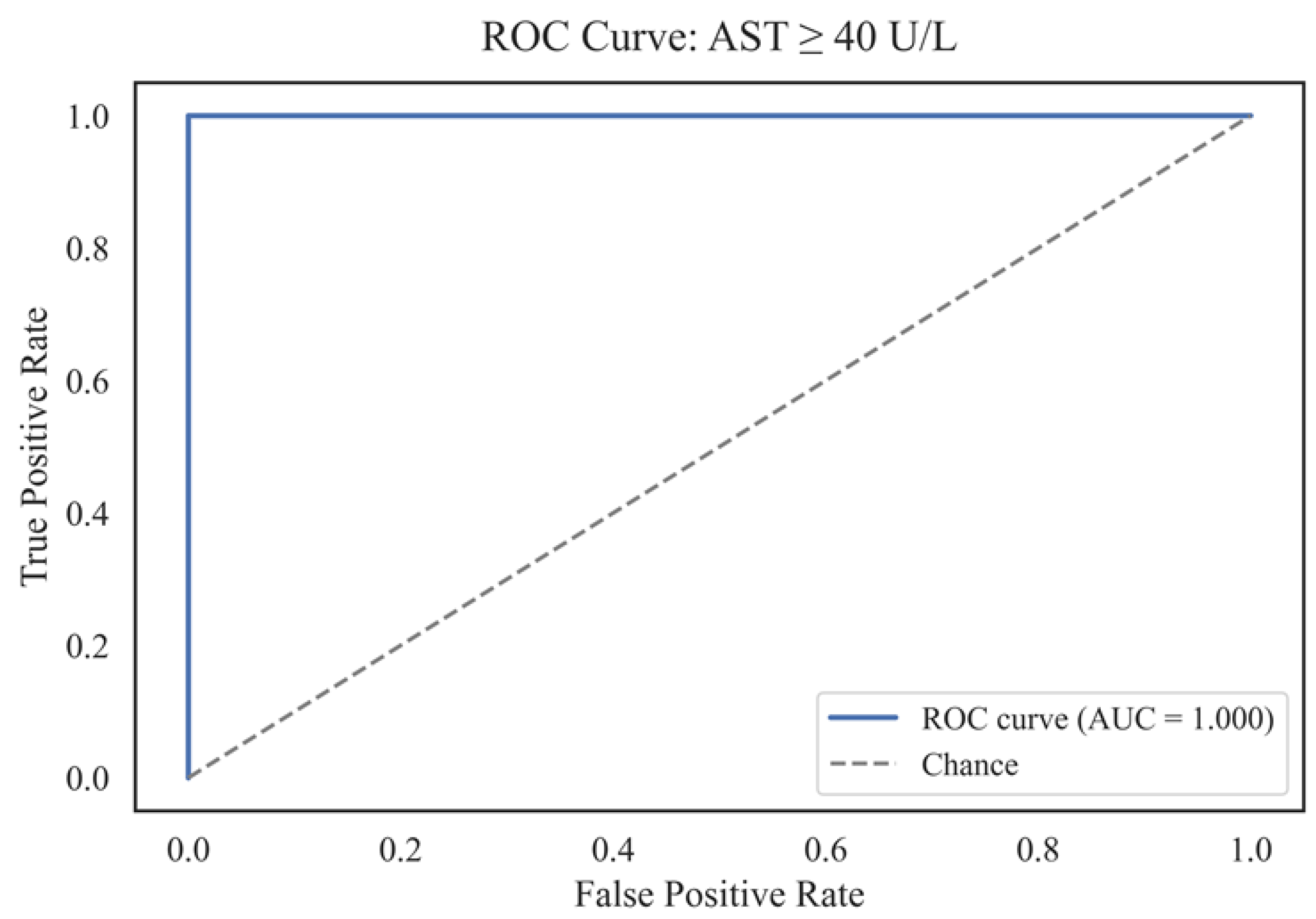 Preprints 165208 g017