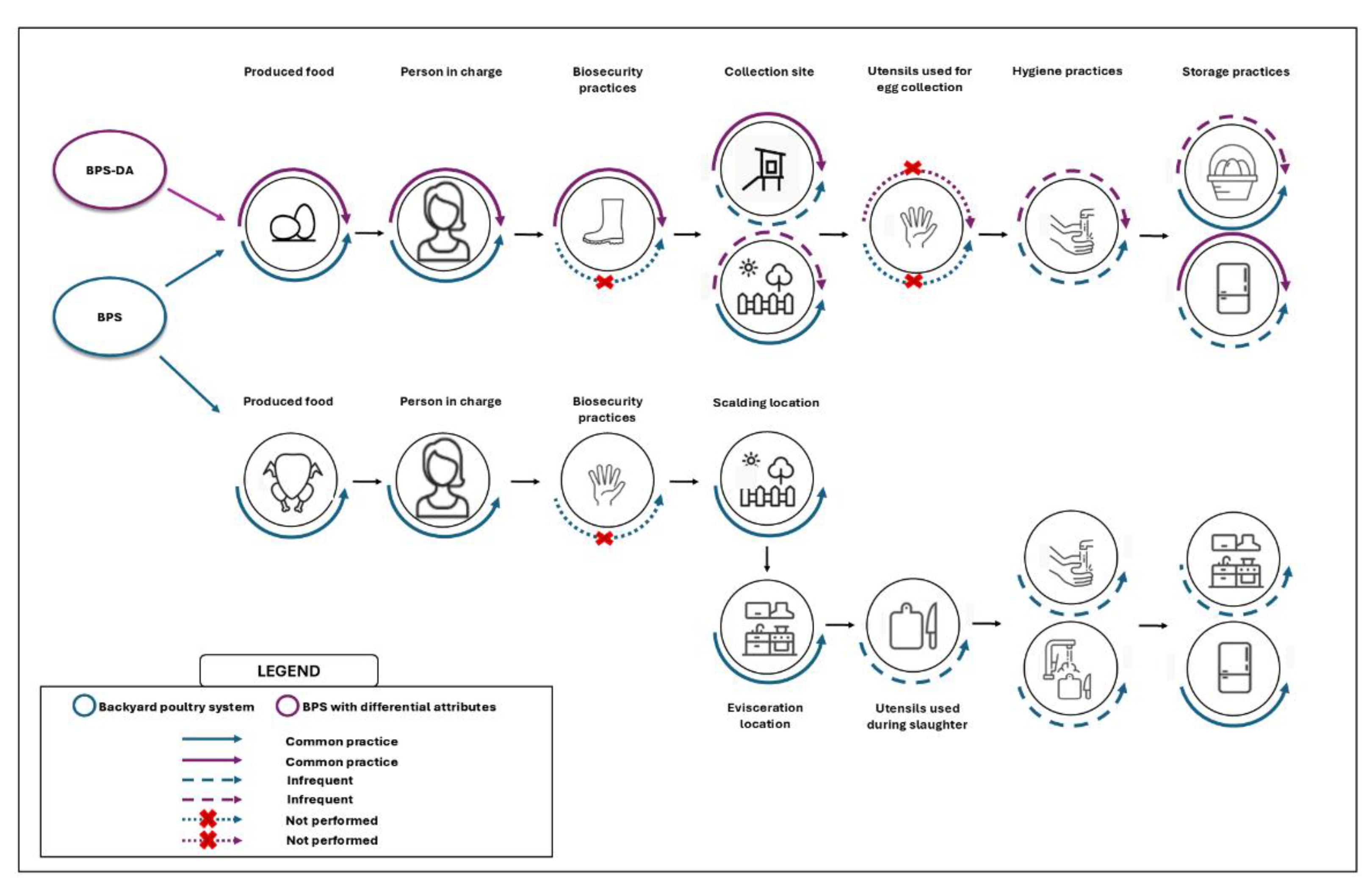 Preprints 173238 g002