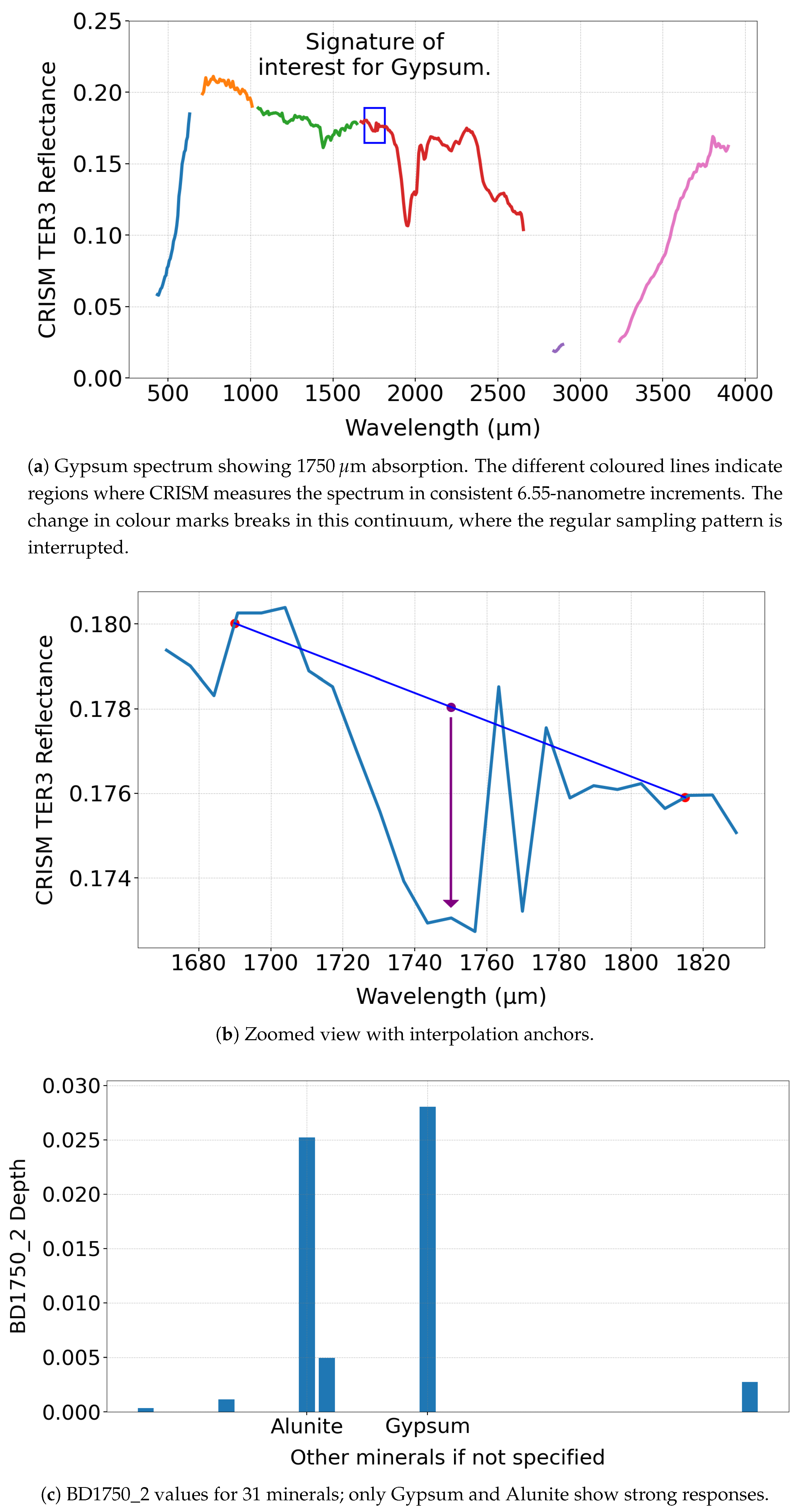 Preprints 169962 g001