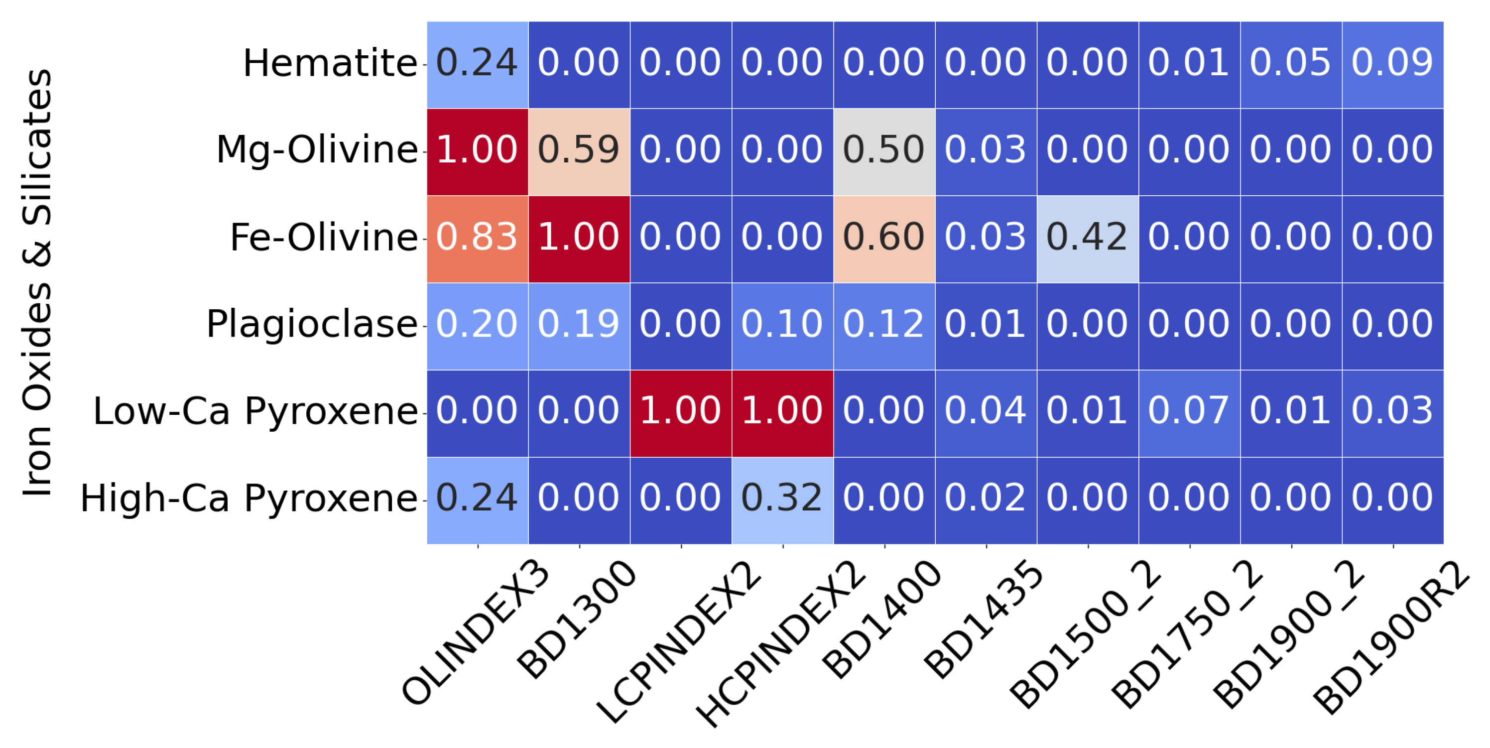 Preprints 169962 g002