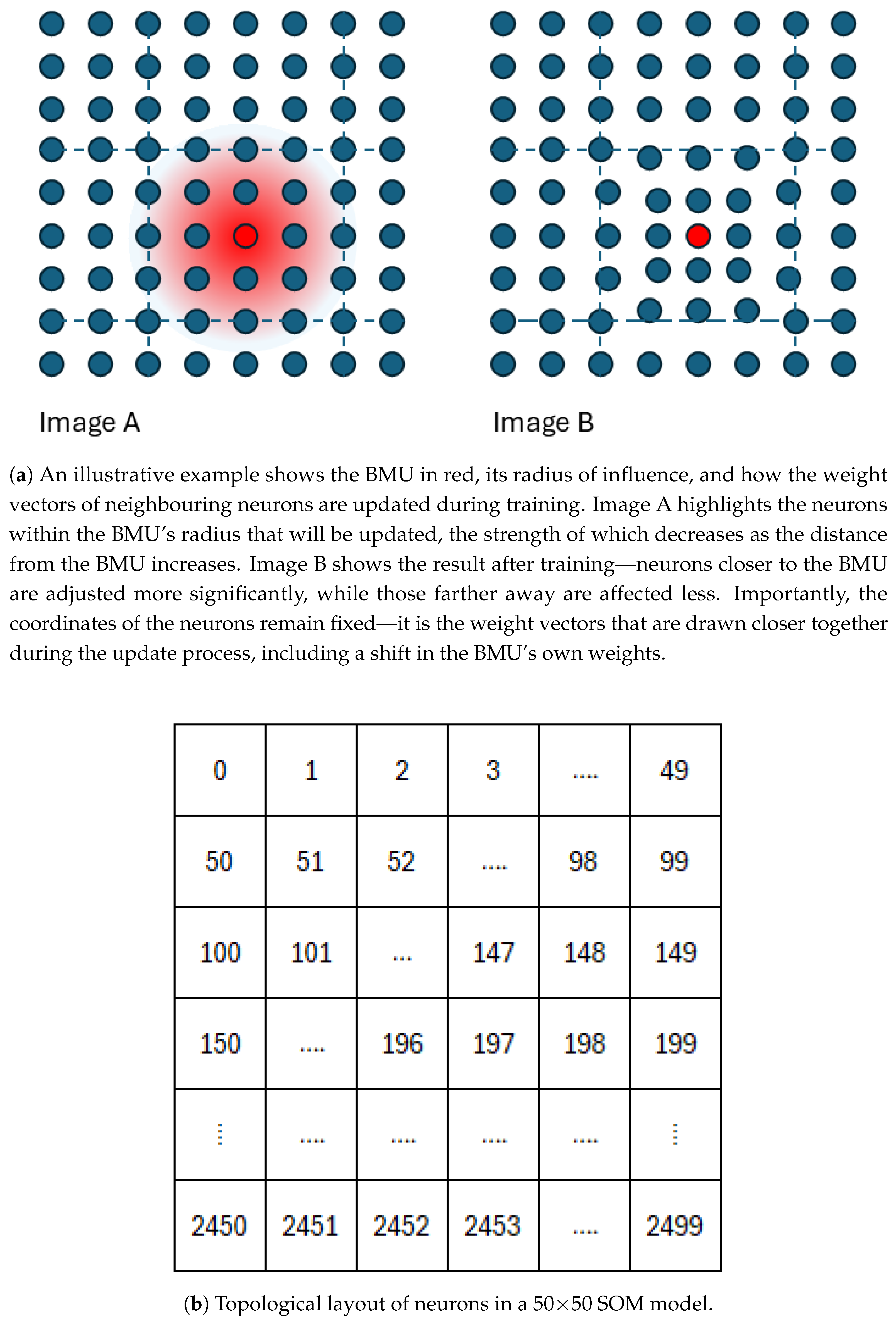 Preprints 169962 g003