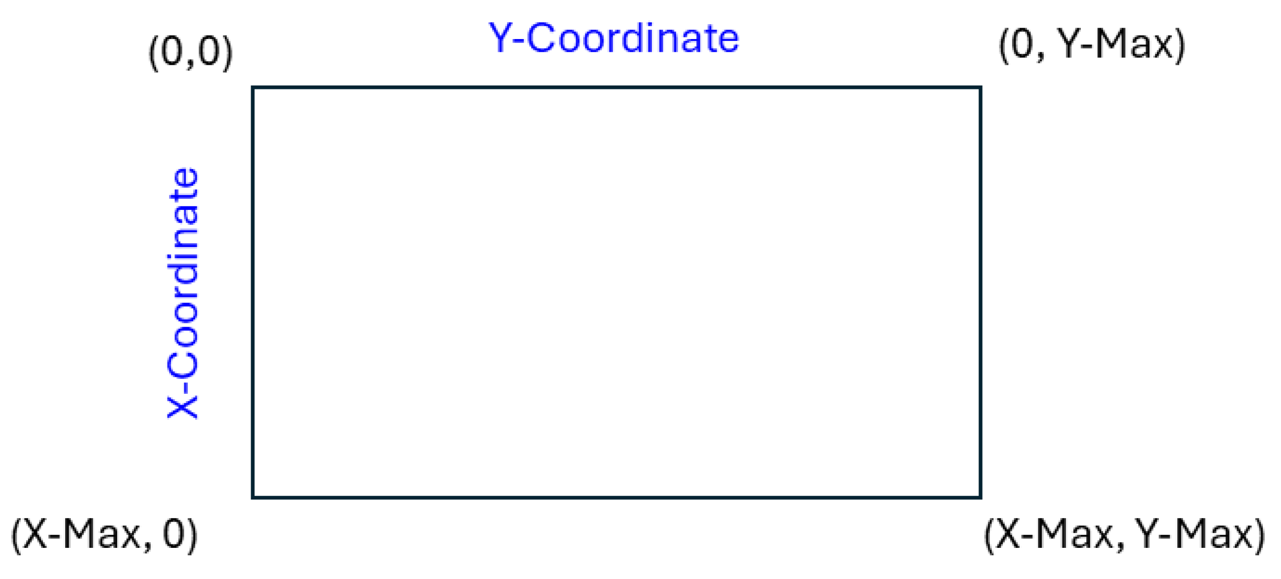 Preprints 169962 g004