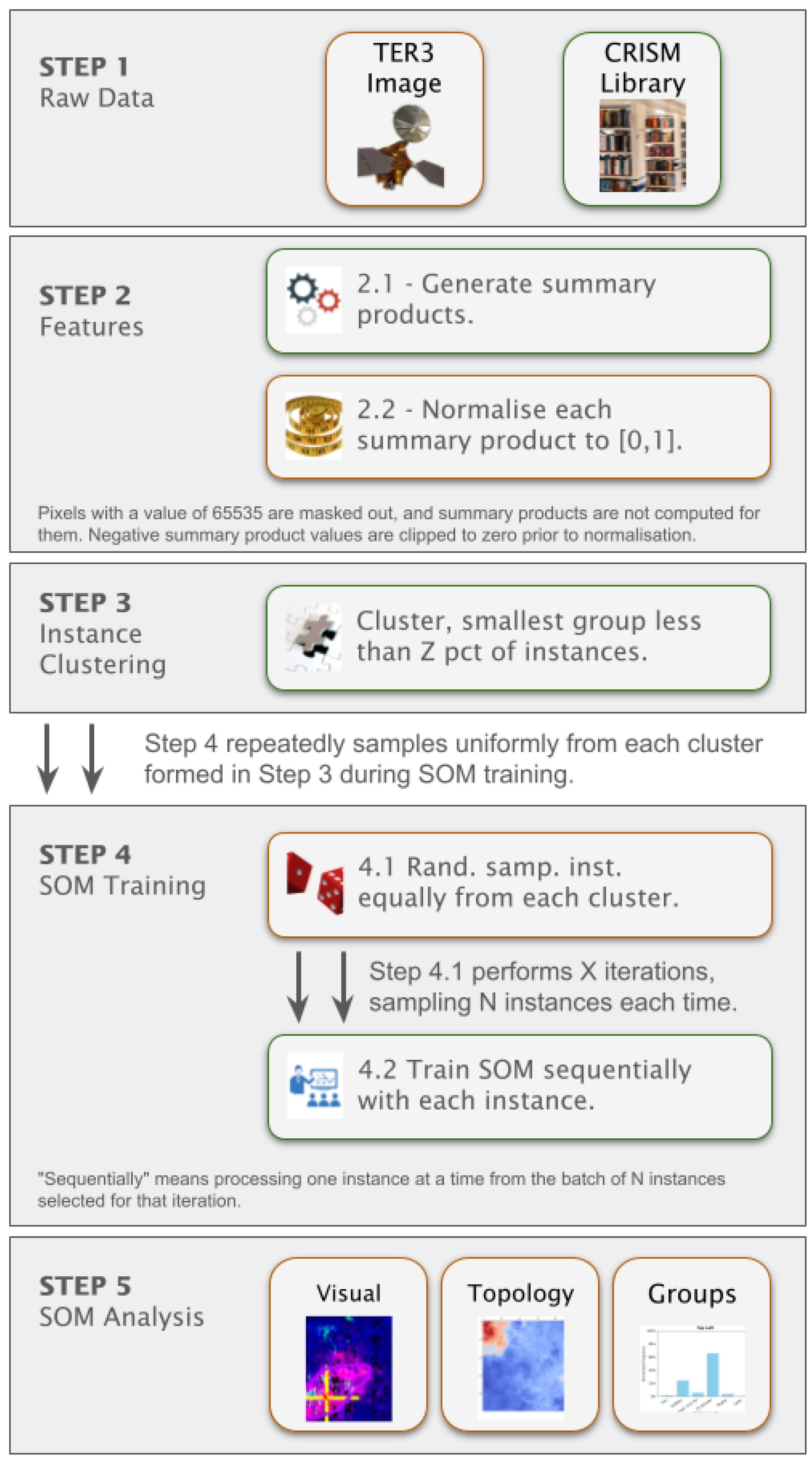 Preprints 169962 g005