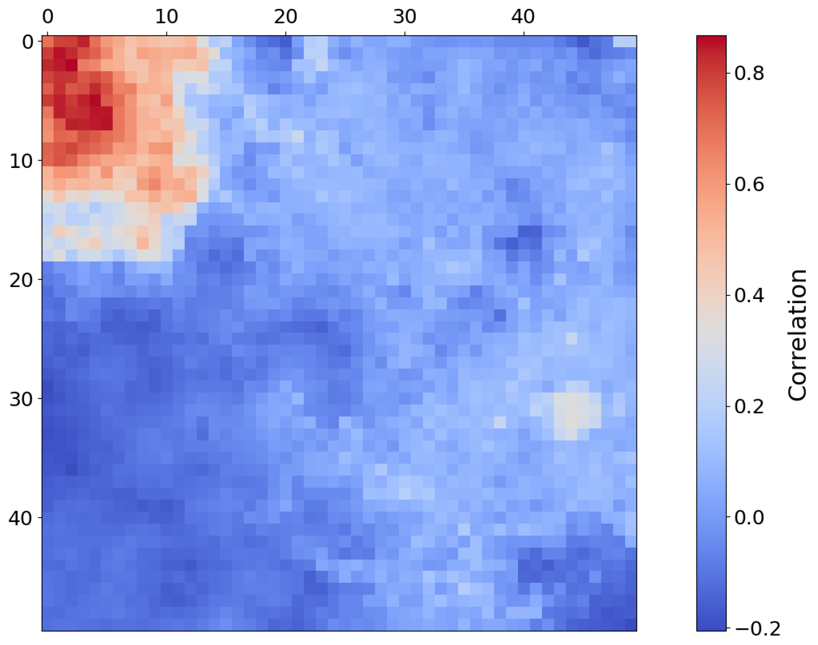 Preprints 169962 g008