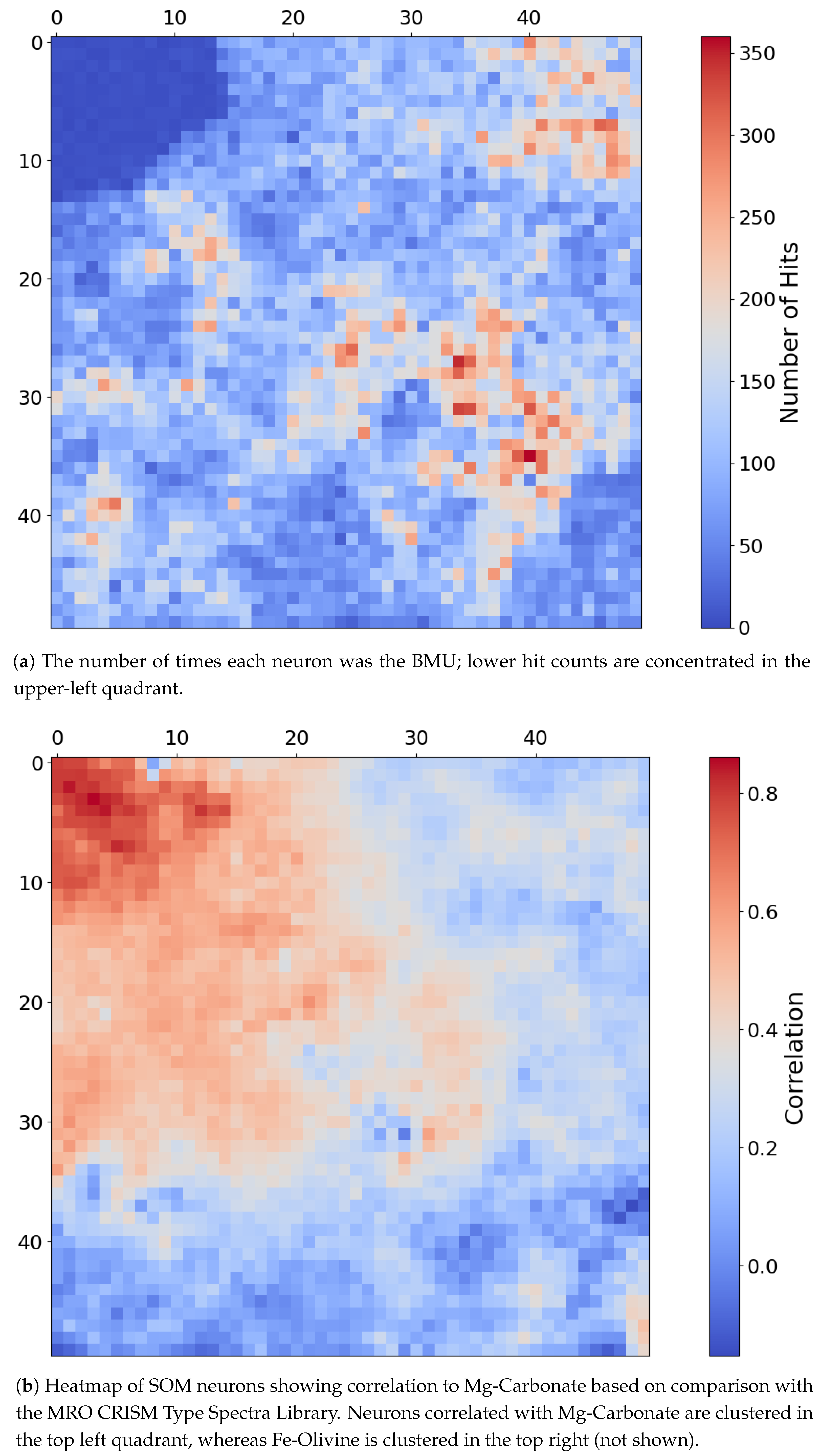 Preprints 169962 g009