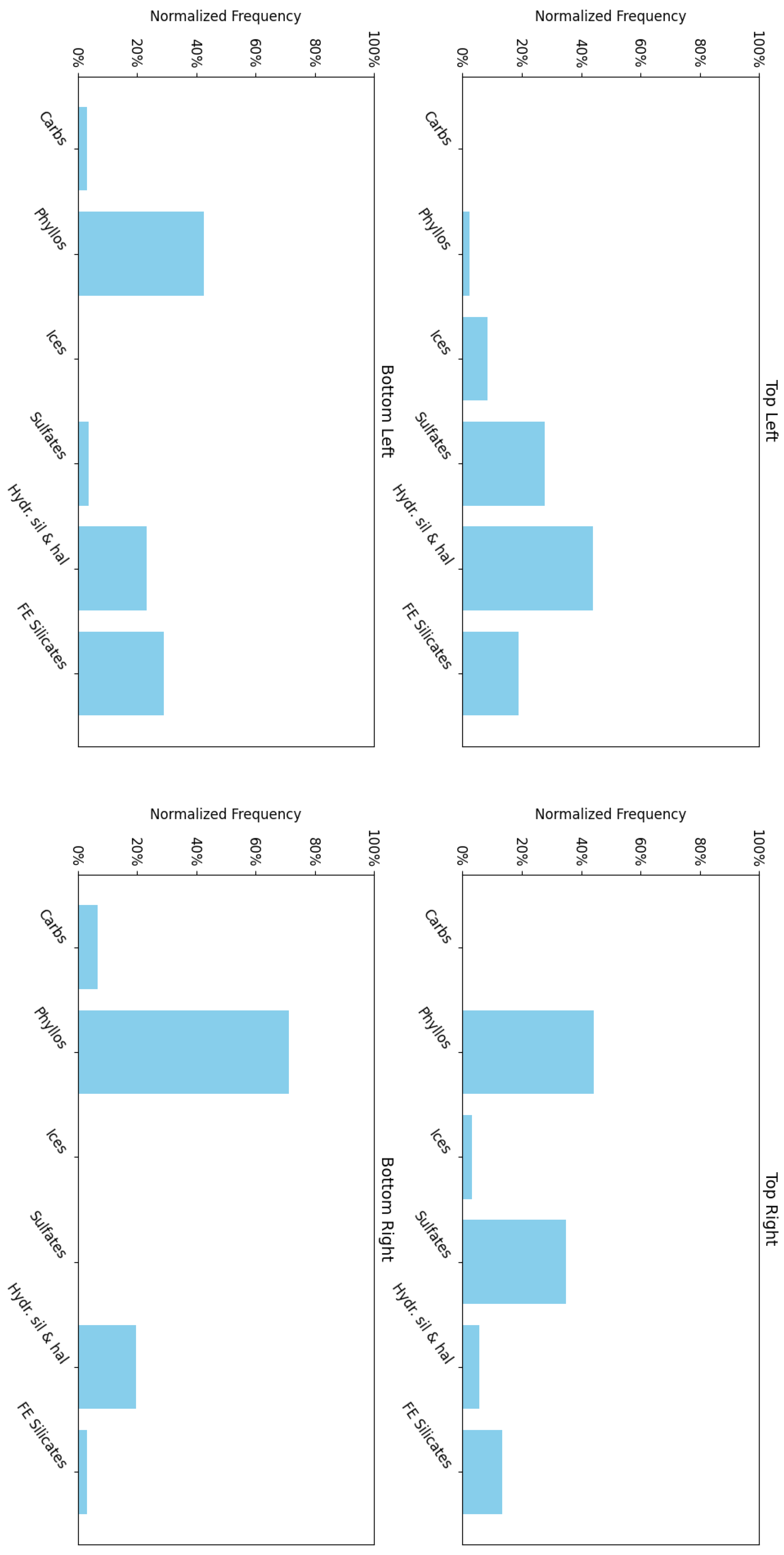 Preprints 169962 g011