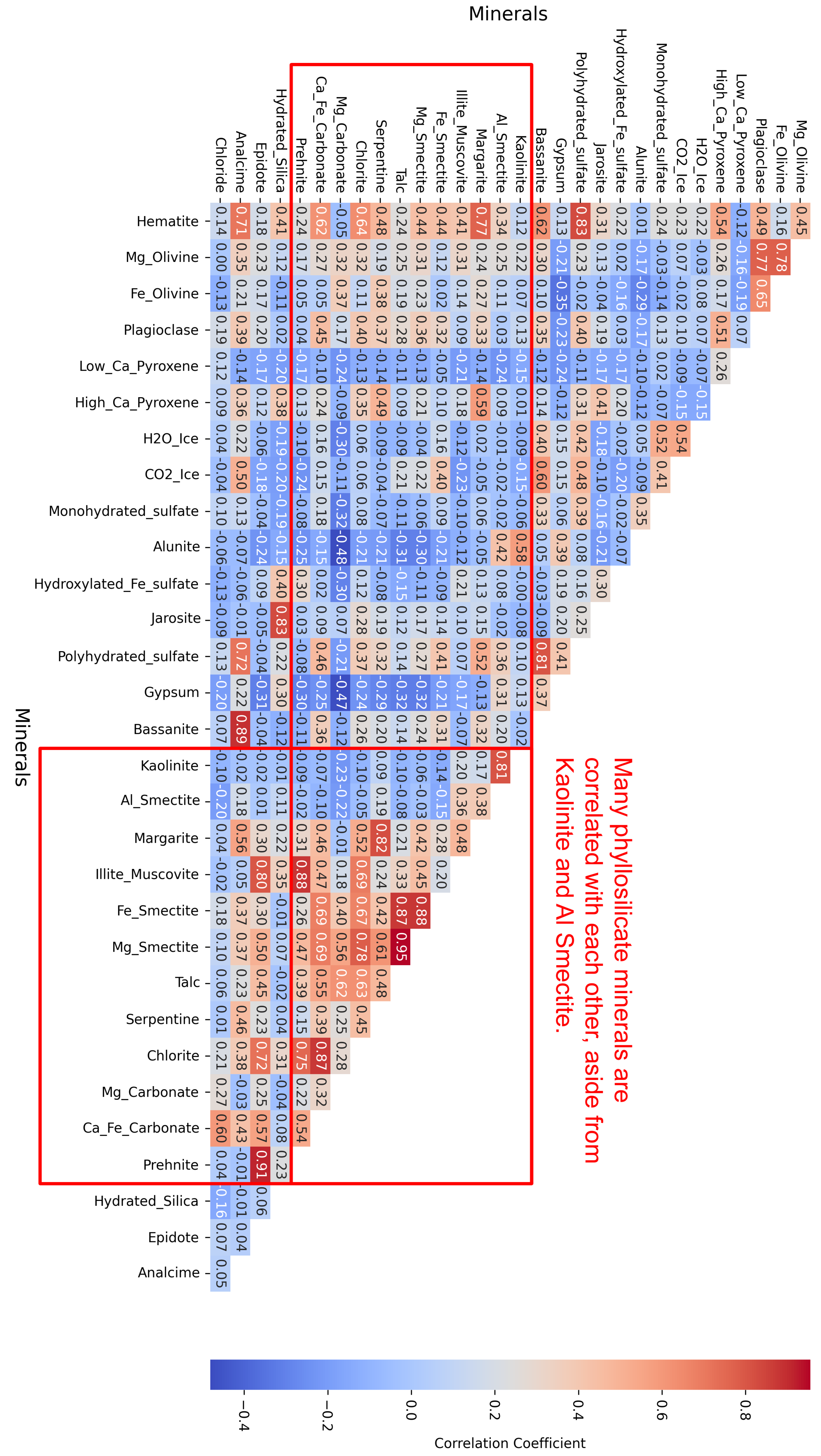 Preprints 169962 g012