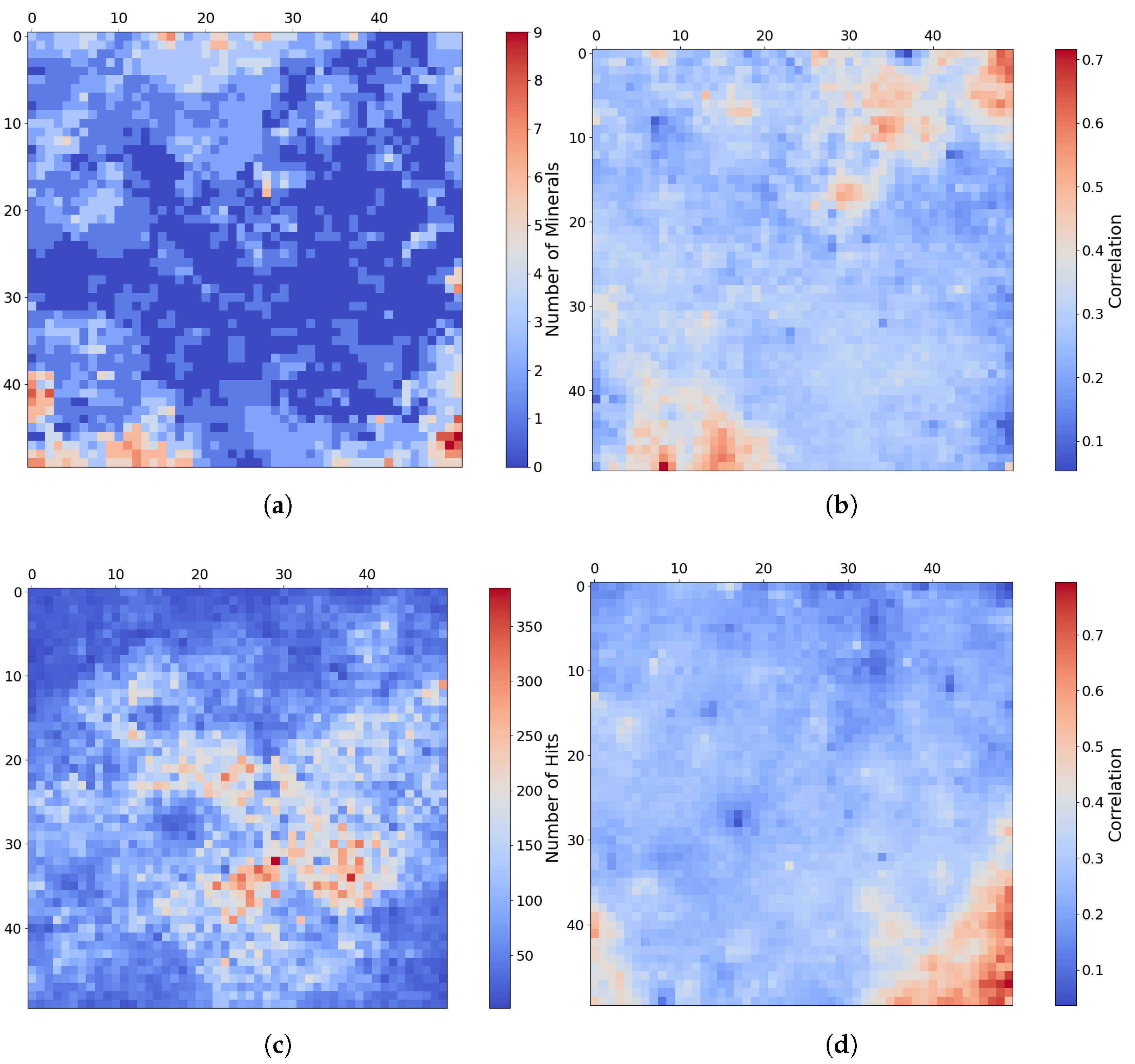 Preprints 169962 g013