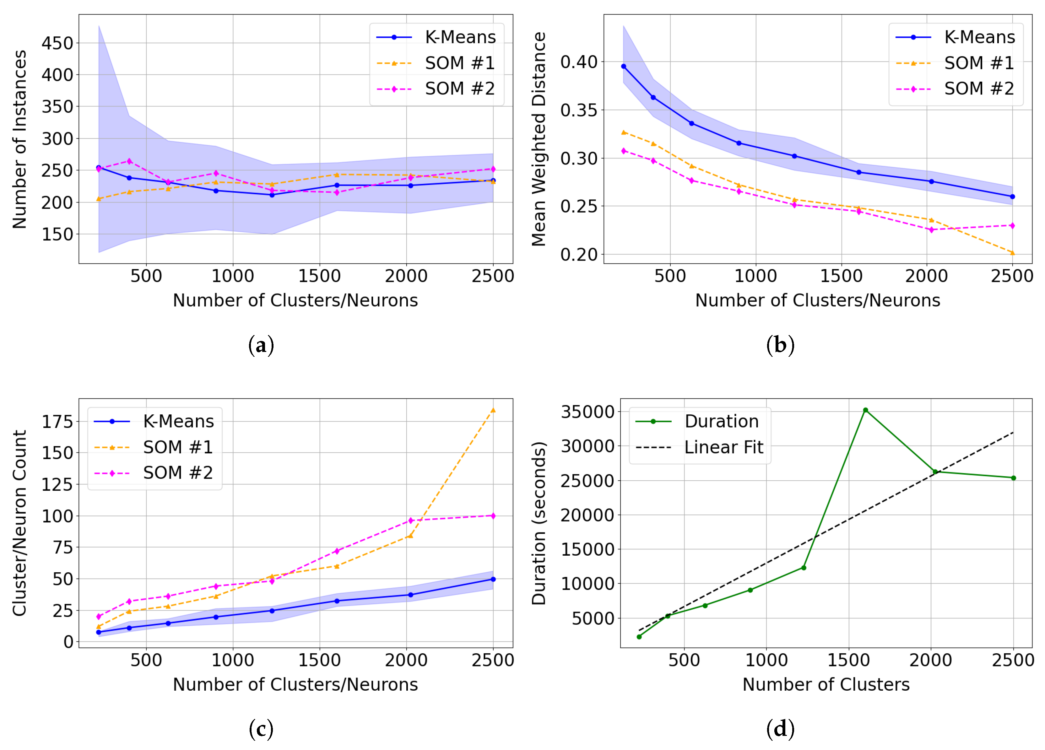 Preprints 169962 g014
