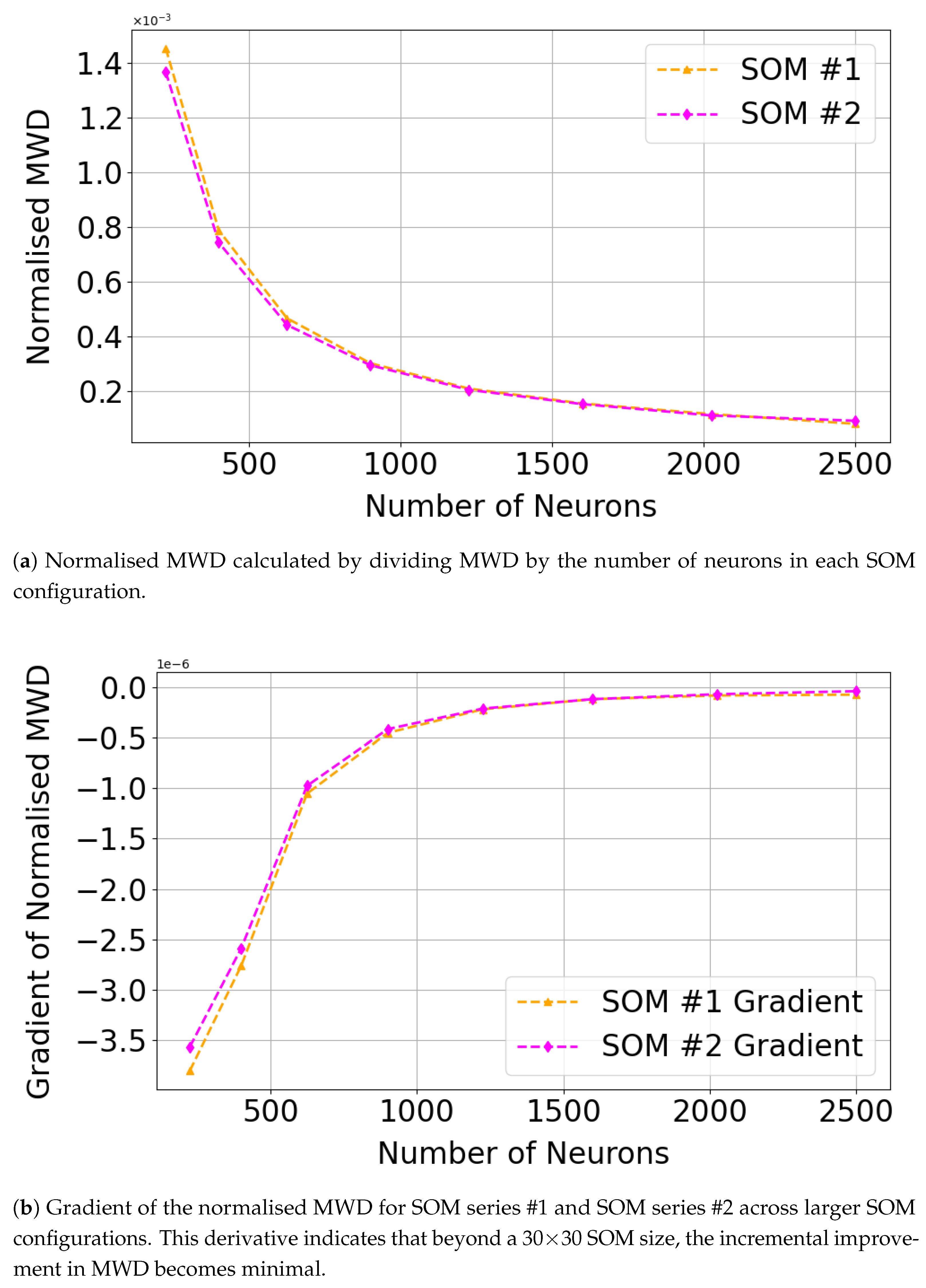 Preprints 169962 g015