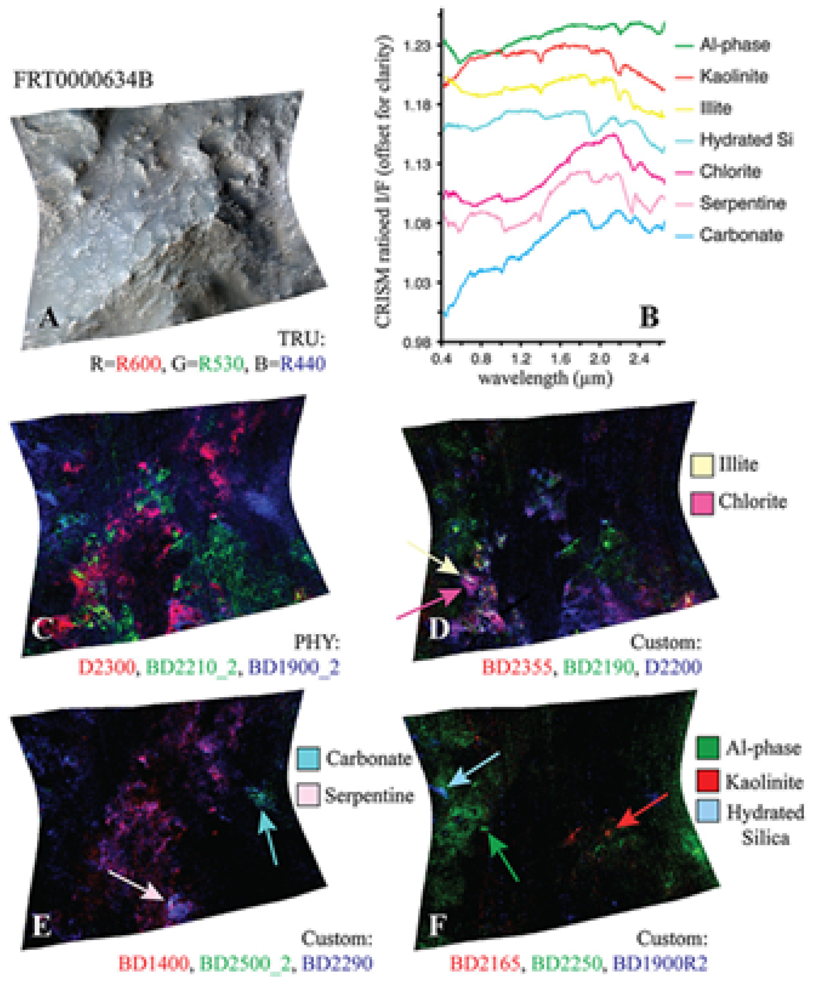 Preprints 169962 g0a3