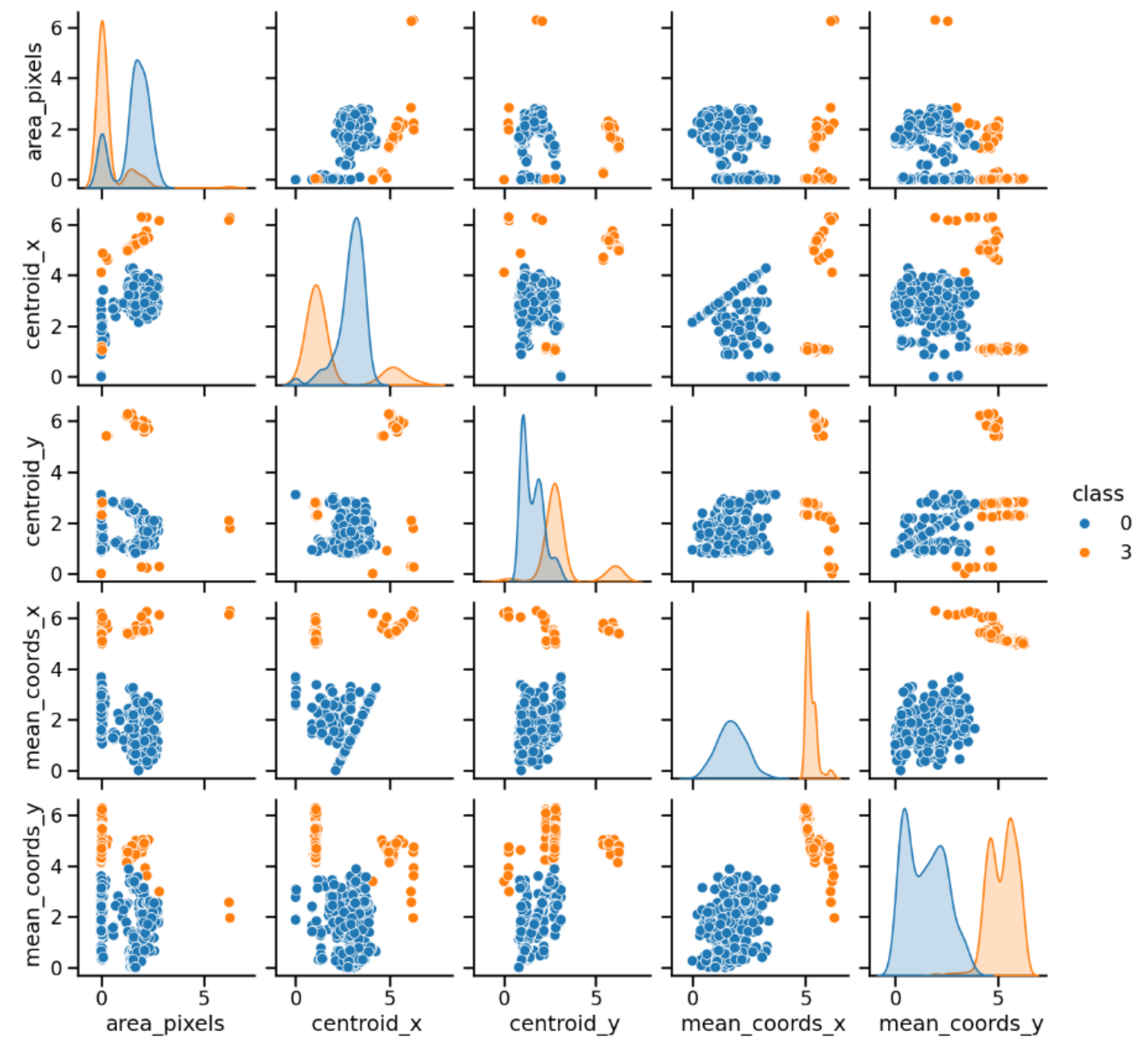 Preprints 138988 g004