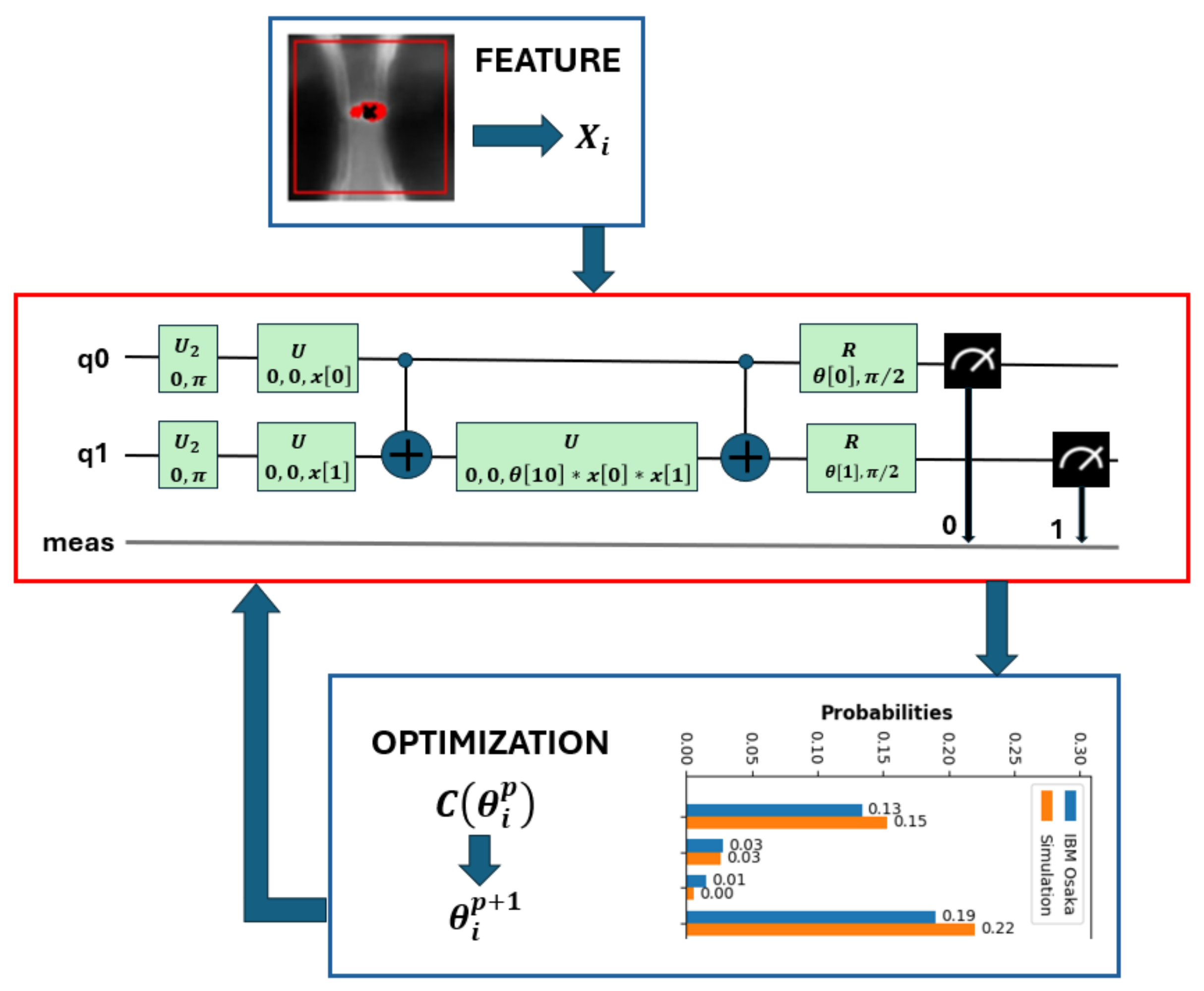 Preprints 138988 g005