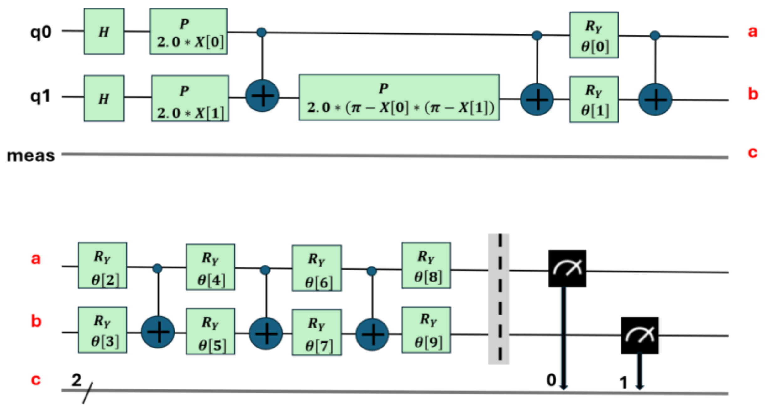 Preprints 138988 g006
