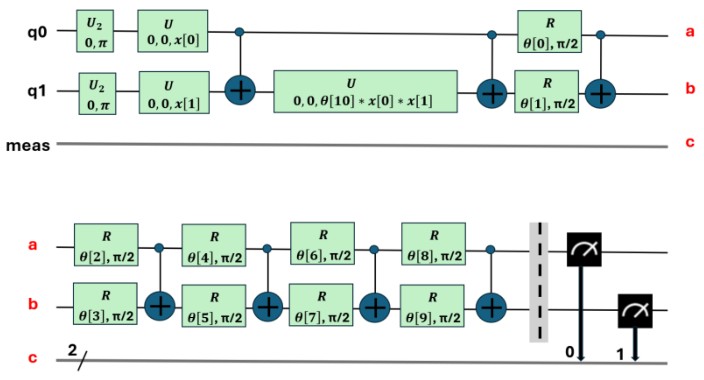 Preprints 138988 g007