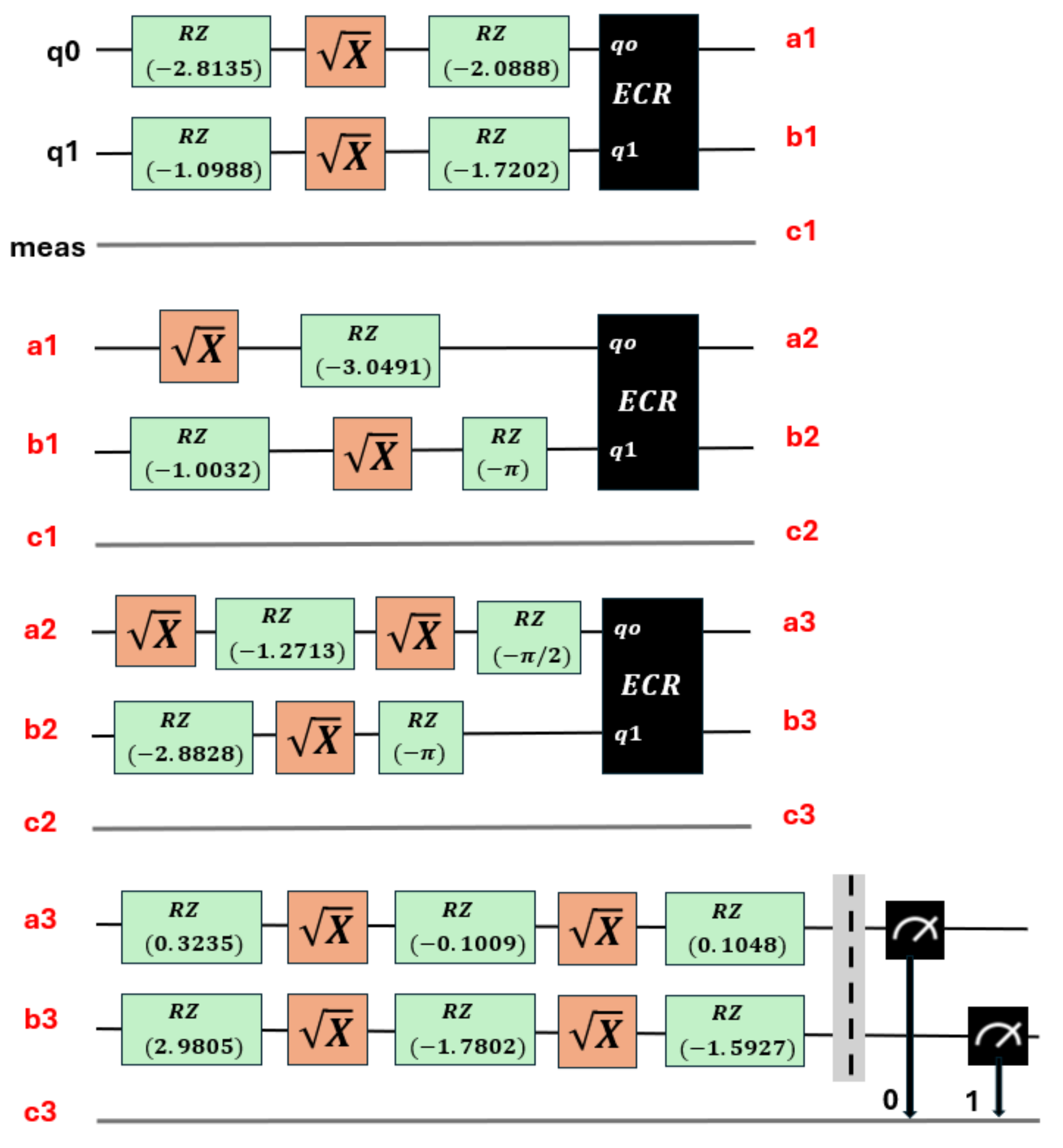 Preprints 138988 g008