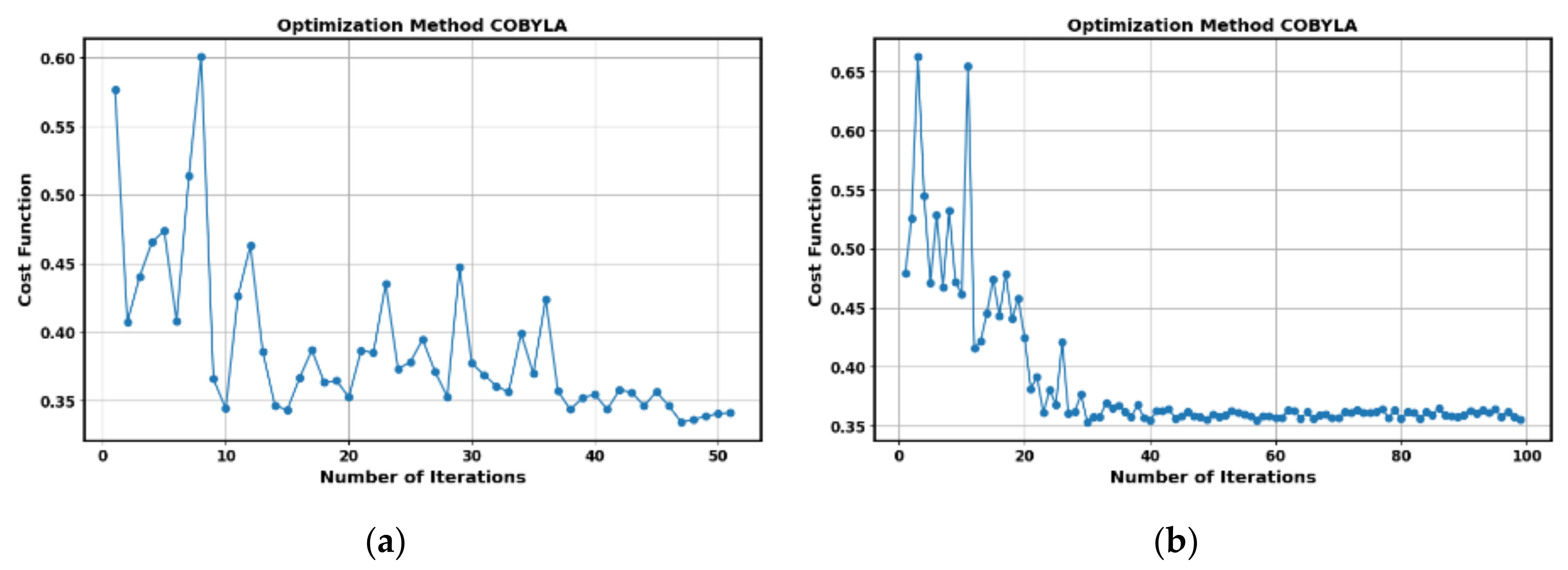 Preprints 138988 g009